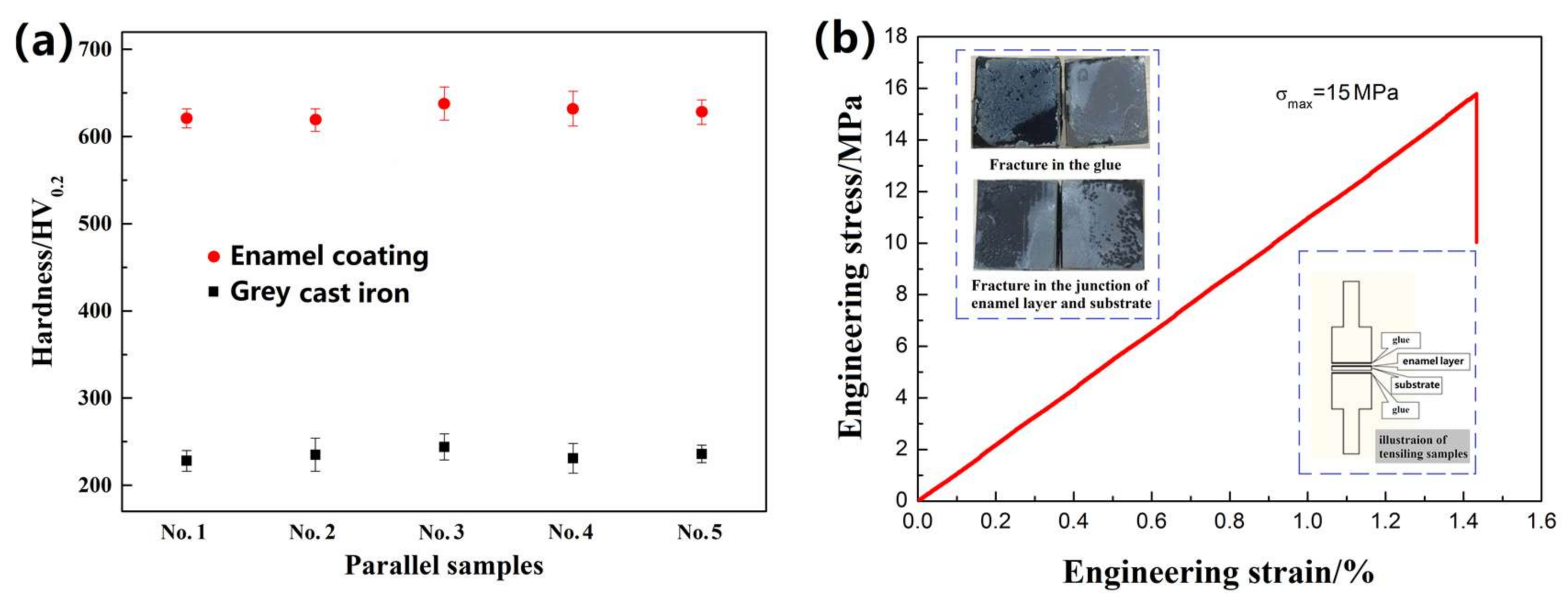 Materials 11 02183 g008
