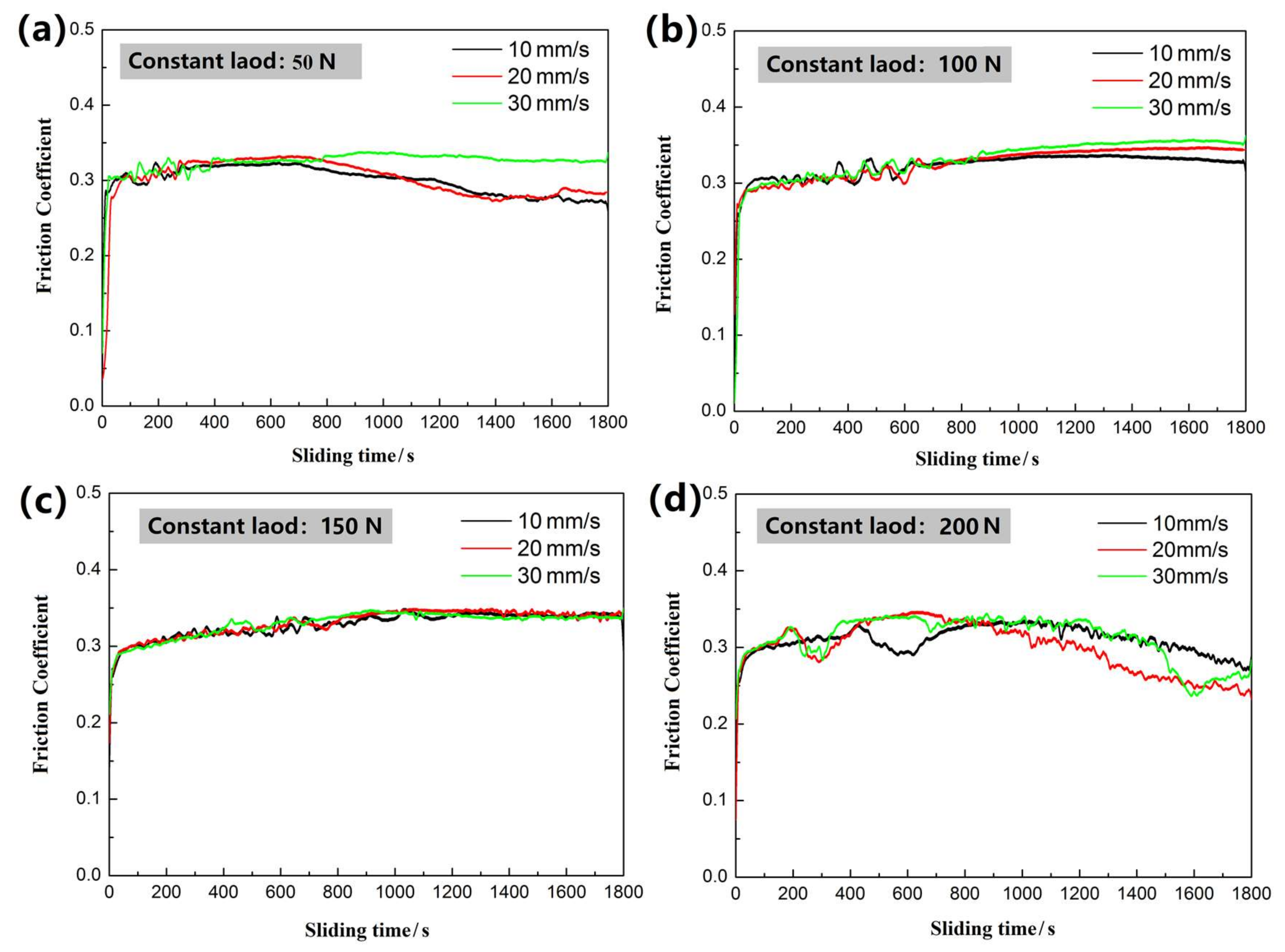 Materials 11 02183 g009