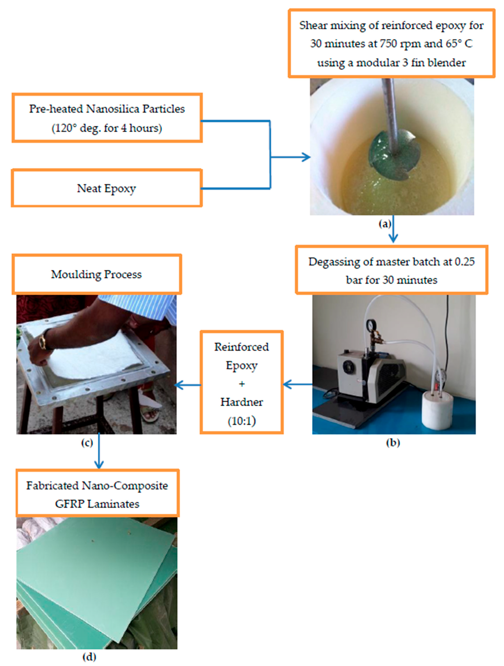 Materials 11 02186 g001