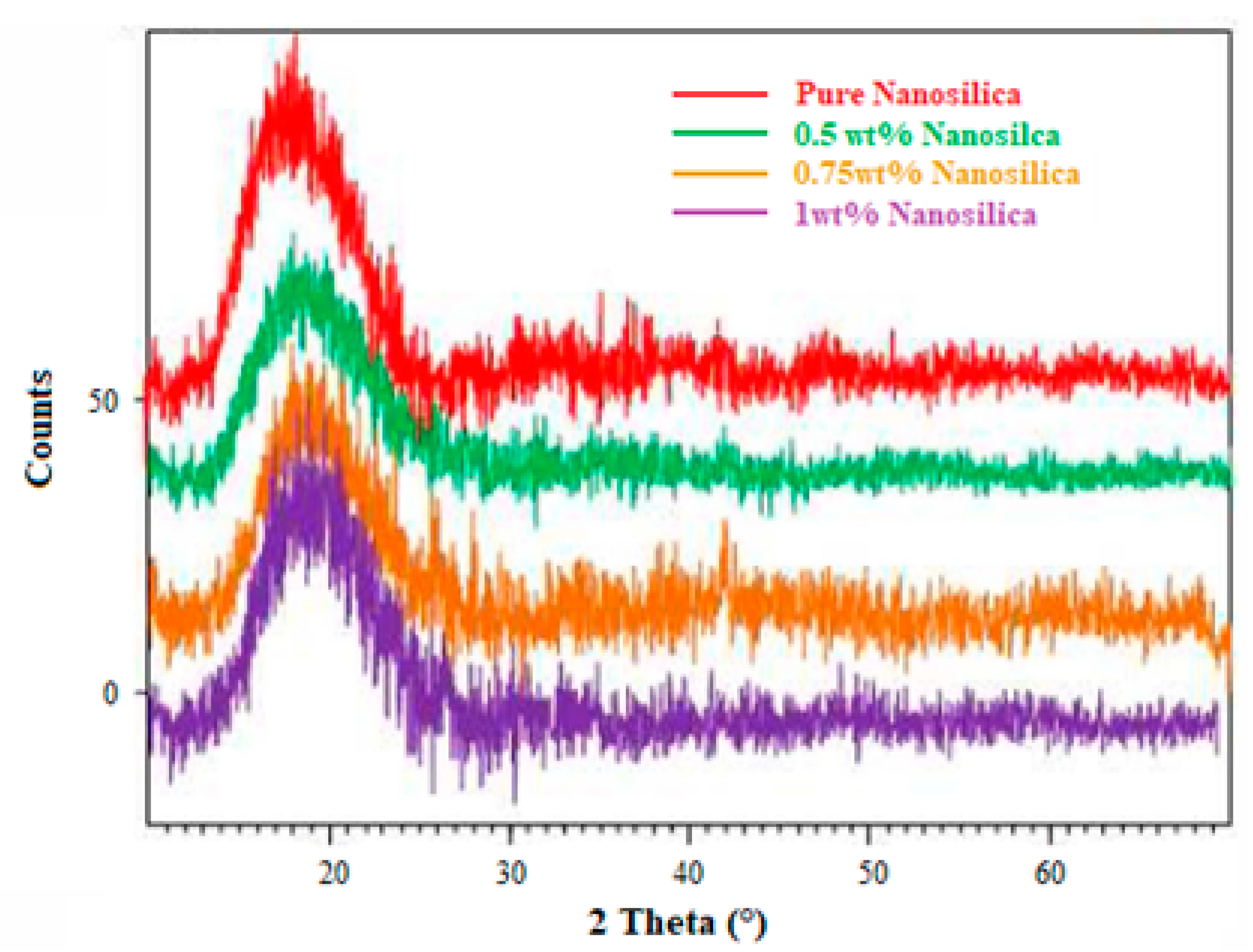 Materials 11 02186 g002