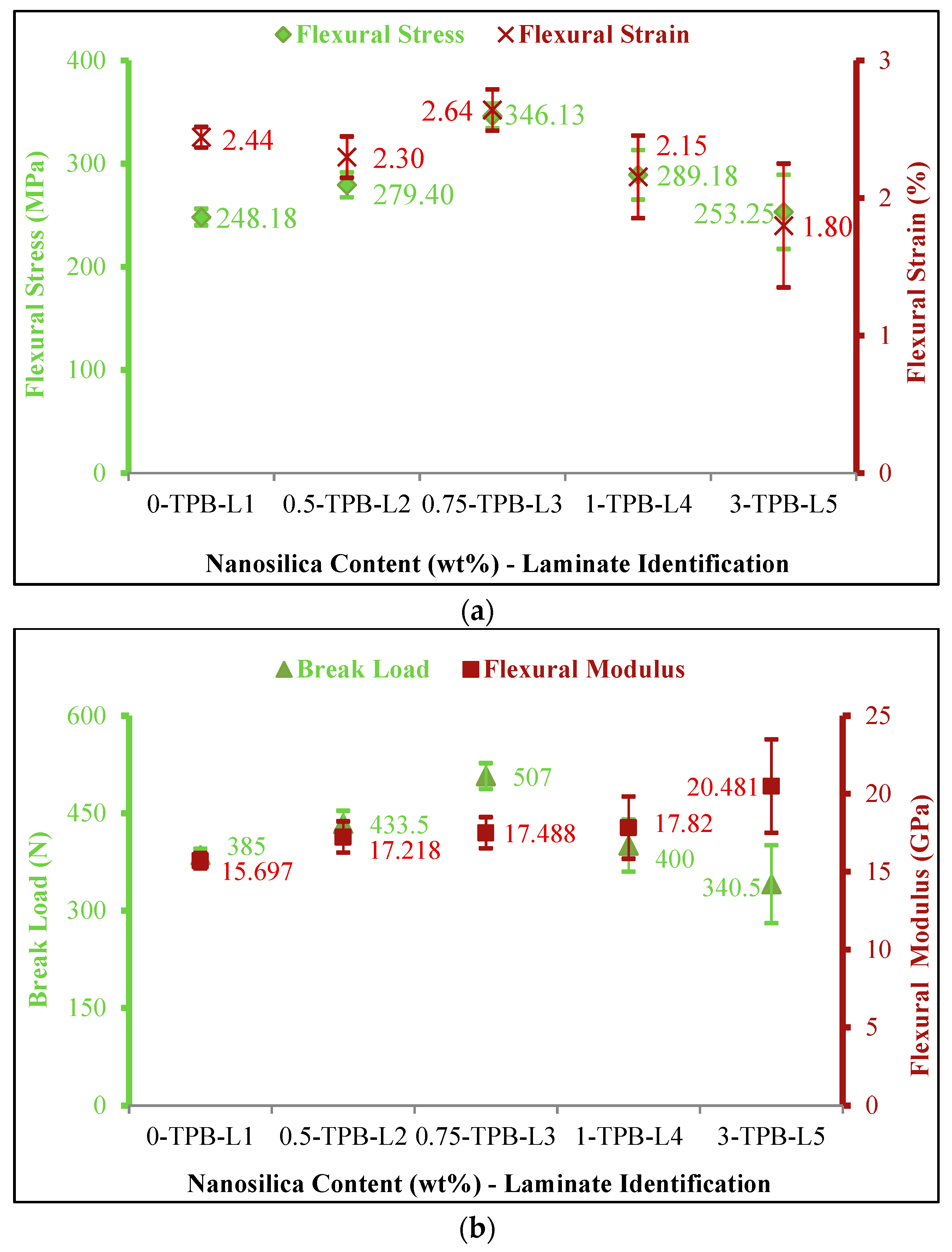 Materials 11 02186 g005