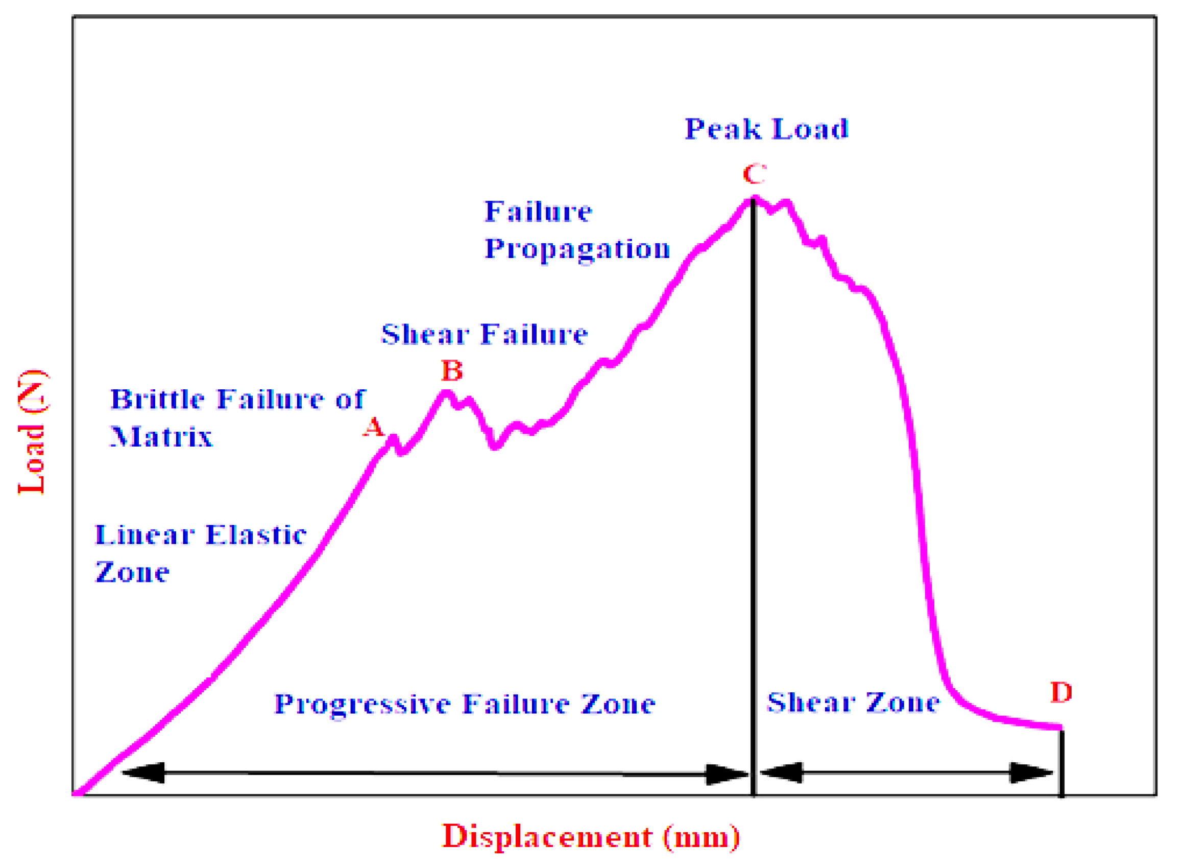 Materials 11 02186 g006