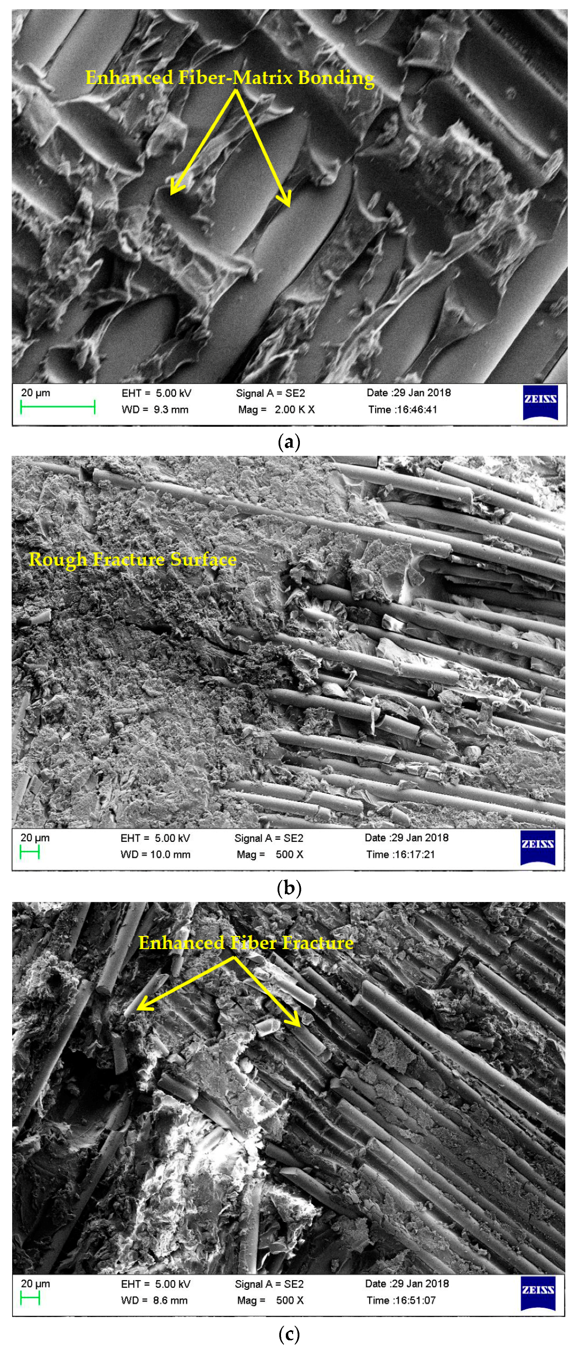 Materials 11 02186 g009a