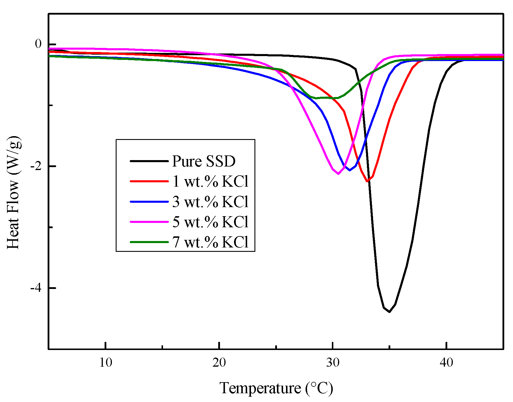Materials 11 02230 g001