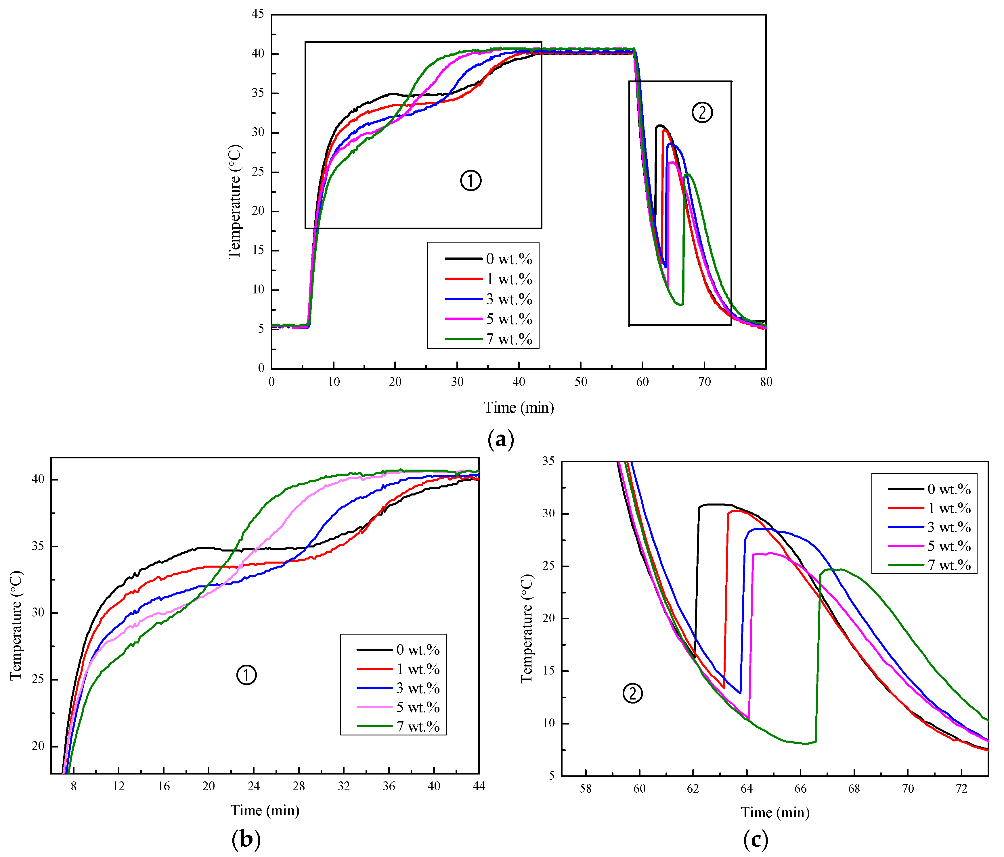 Materials 11 02230 g002