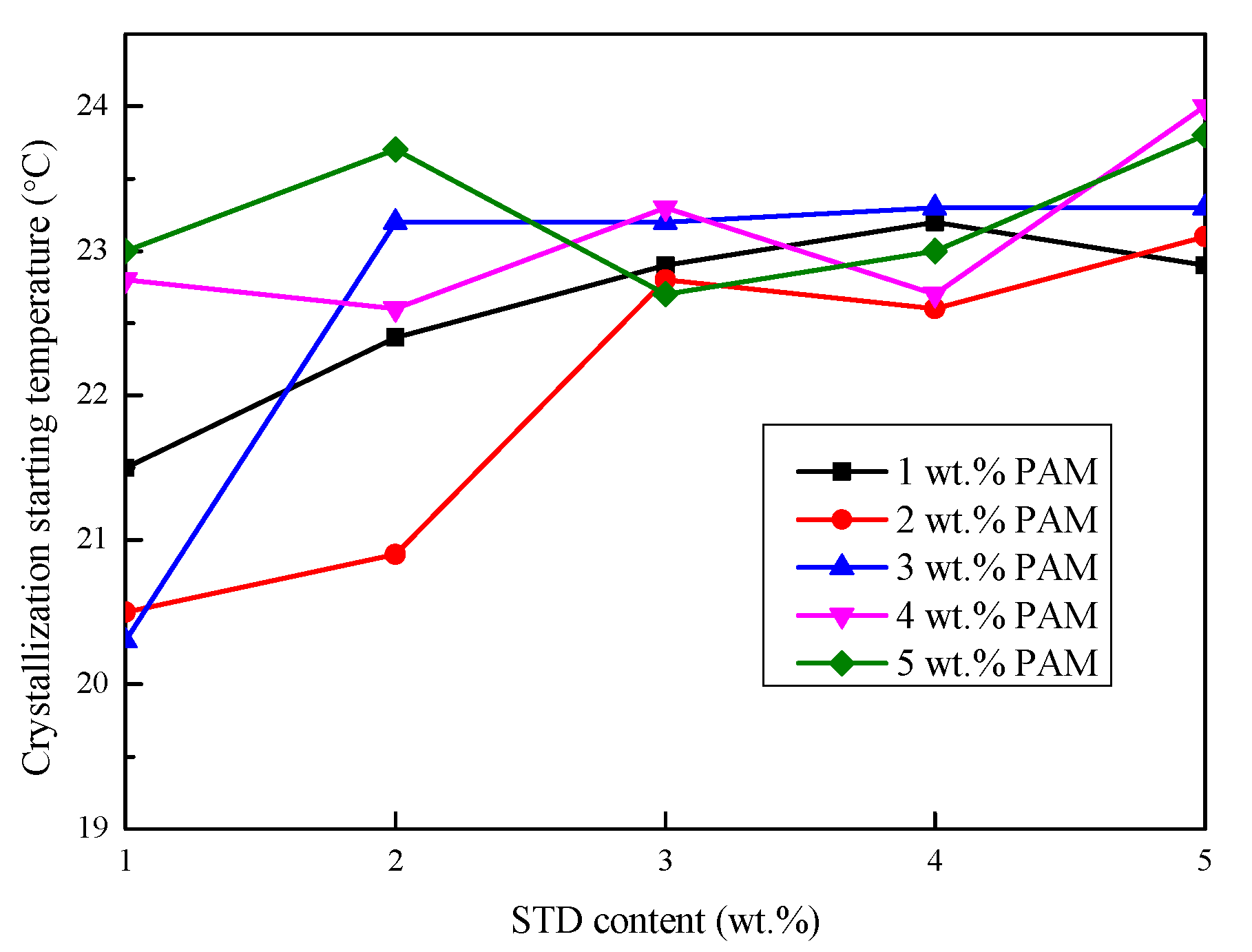 Materials 11 02230 g007