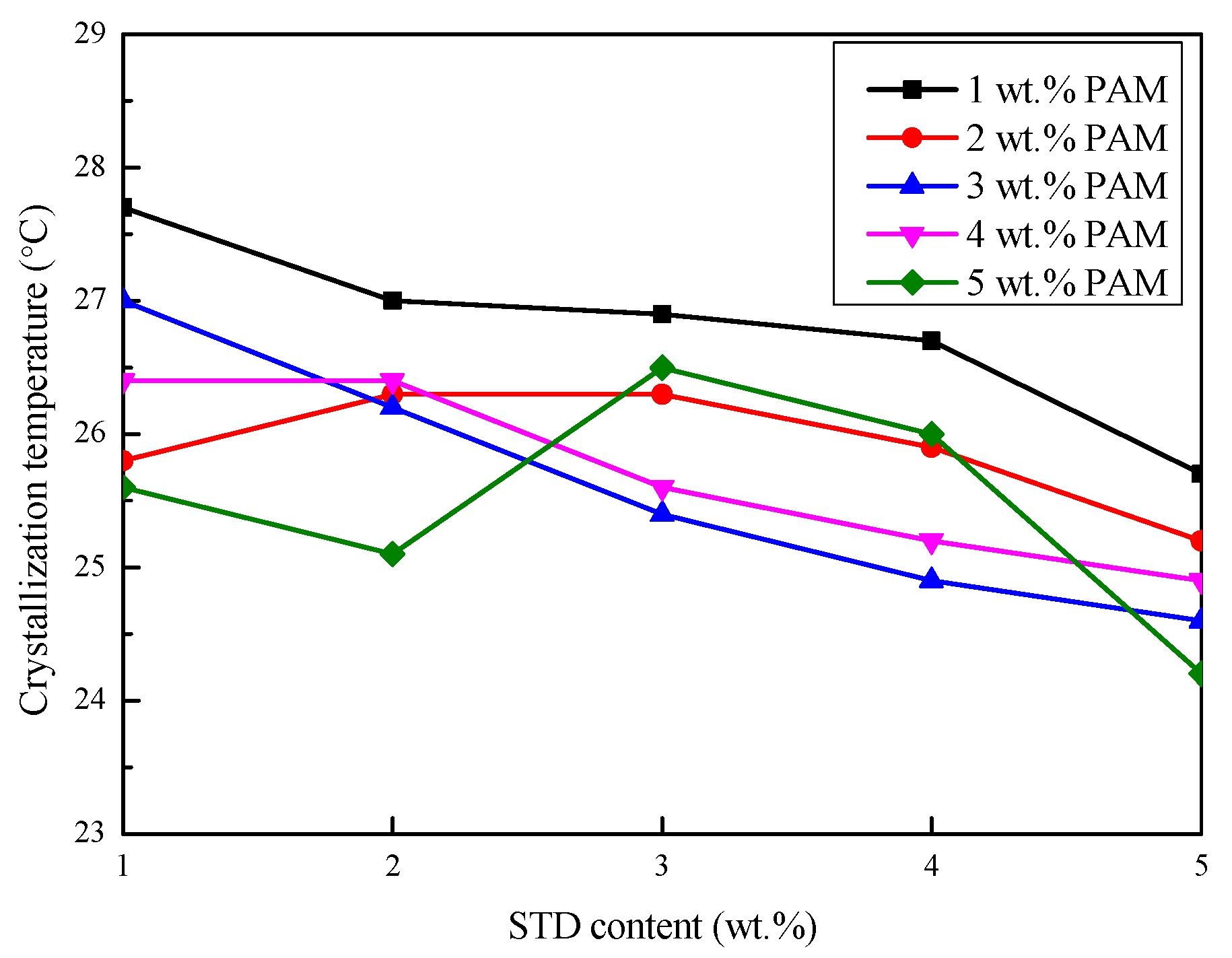 Materials 11 02230 g008