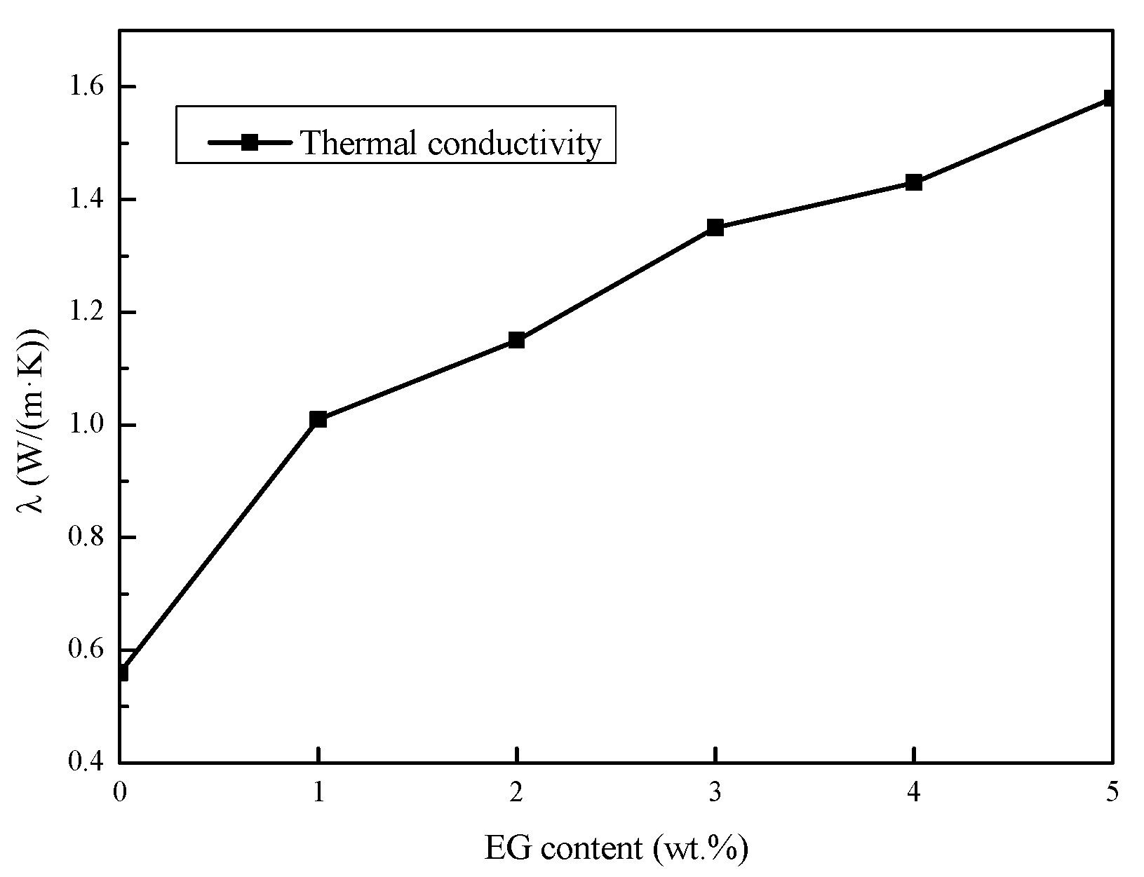 Materials 11 02230 g010