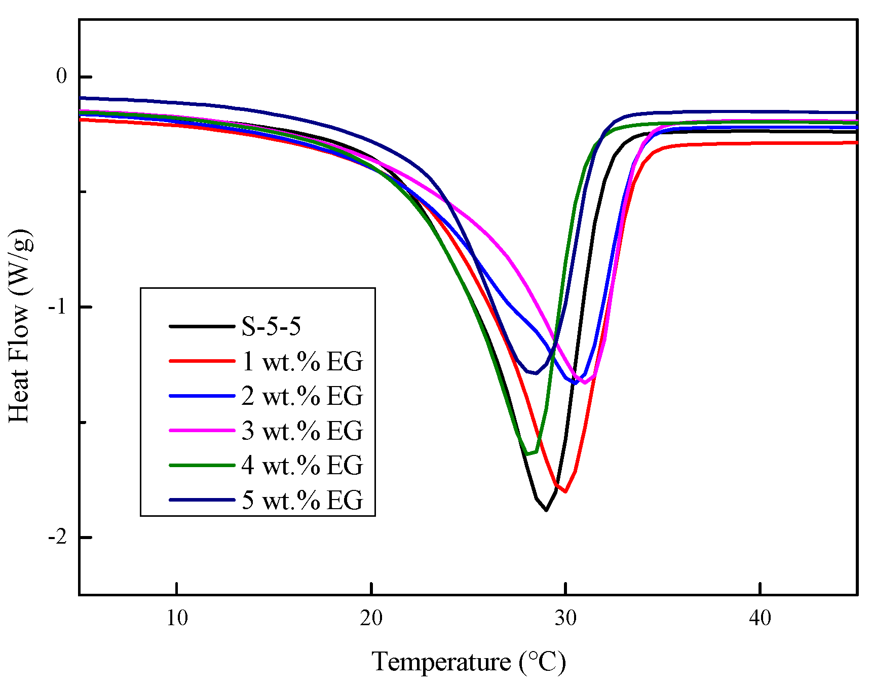 Materials 11 02230 g012