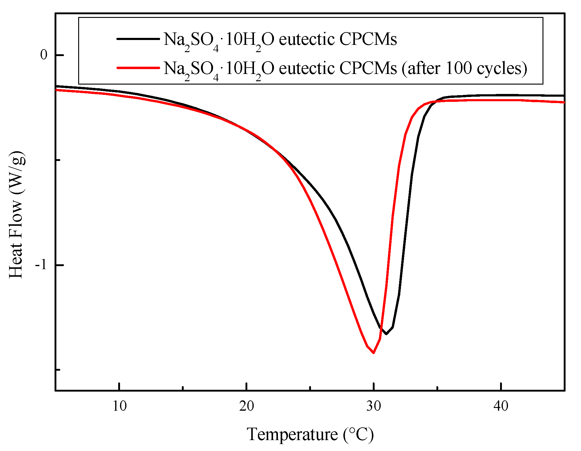 Materials 11 02230 g015