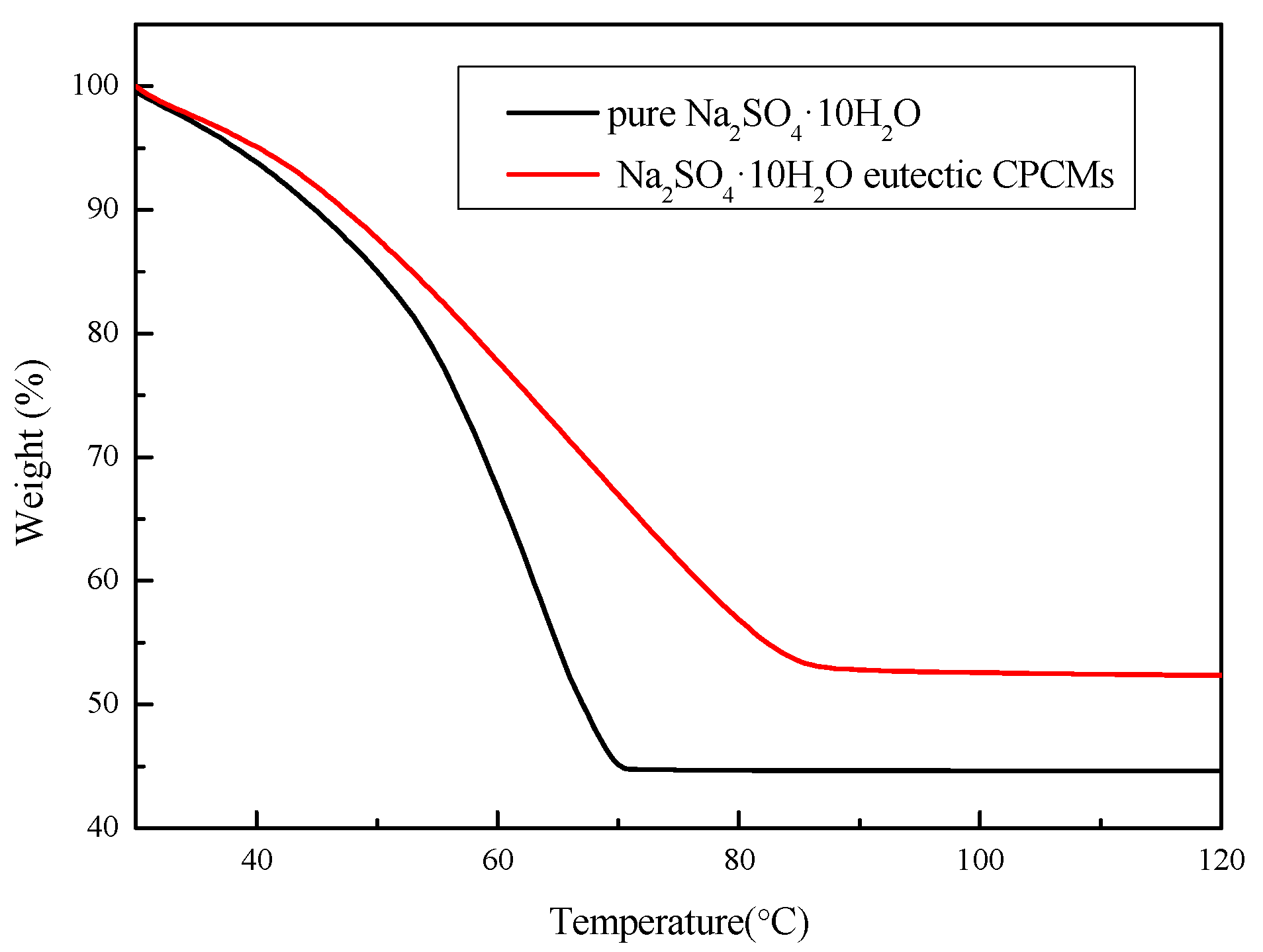 Materials 11 02230 g017