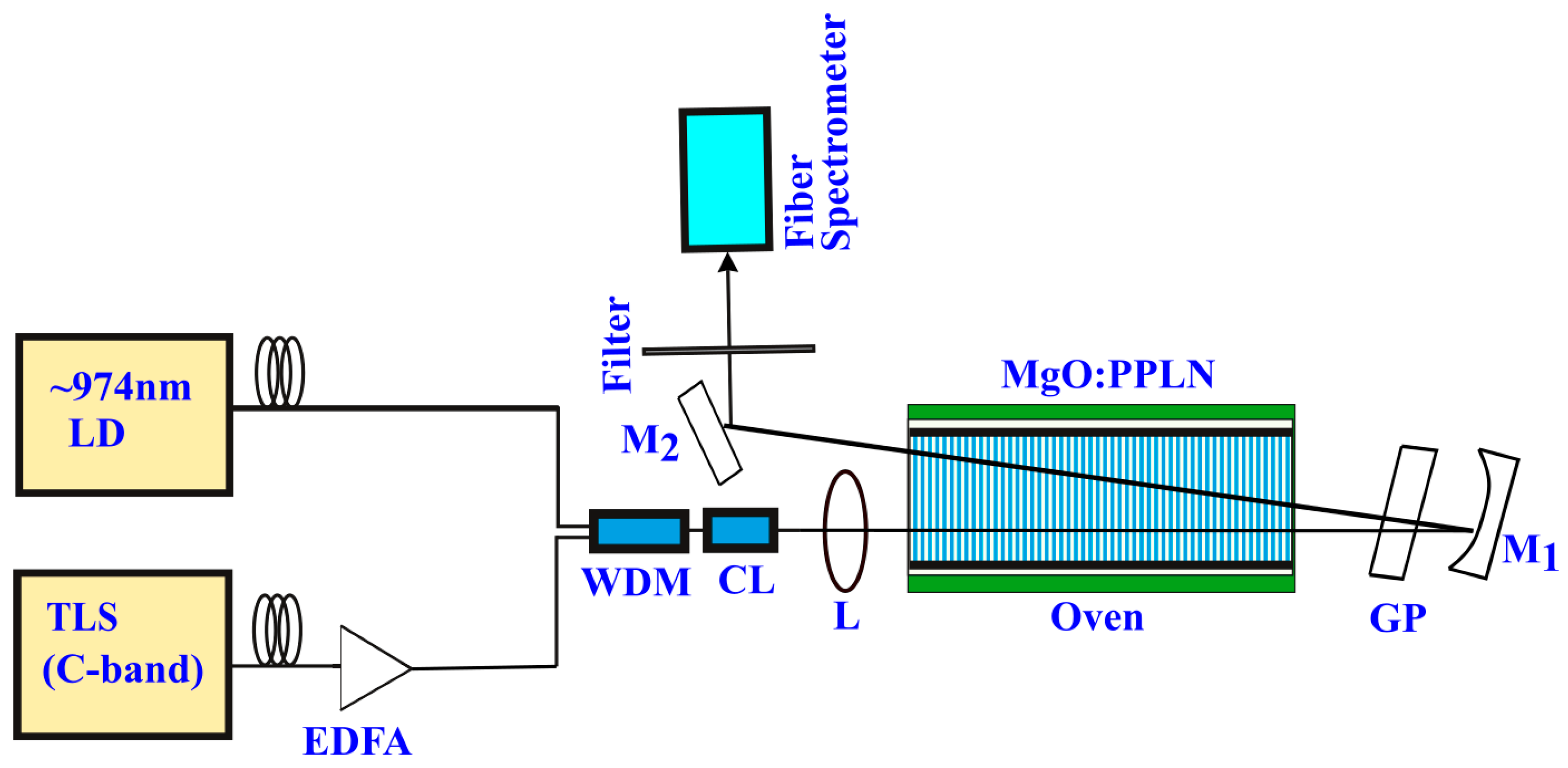 Materials 11 02266 g001
