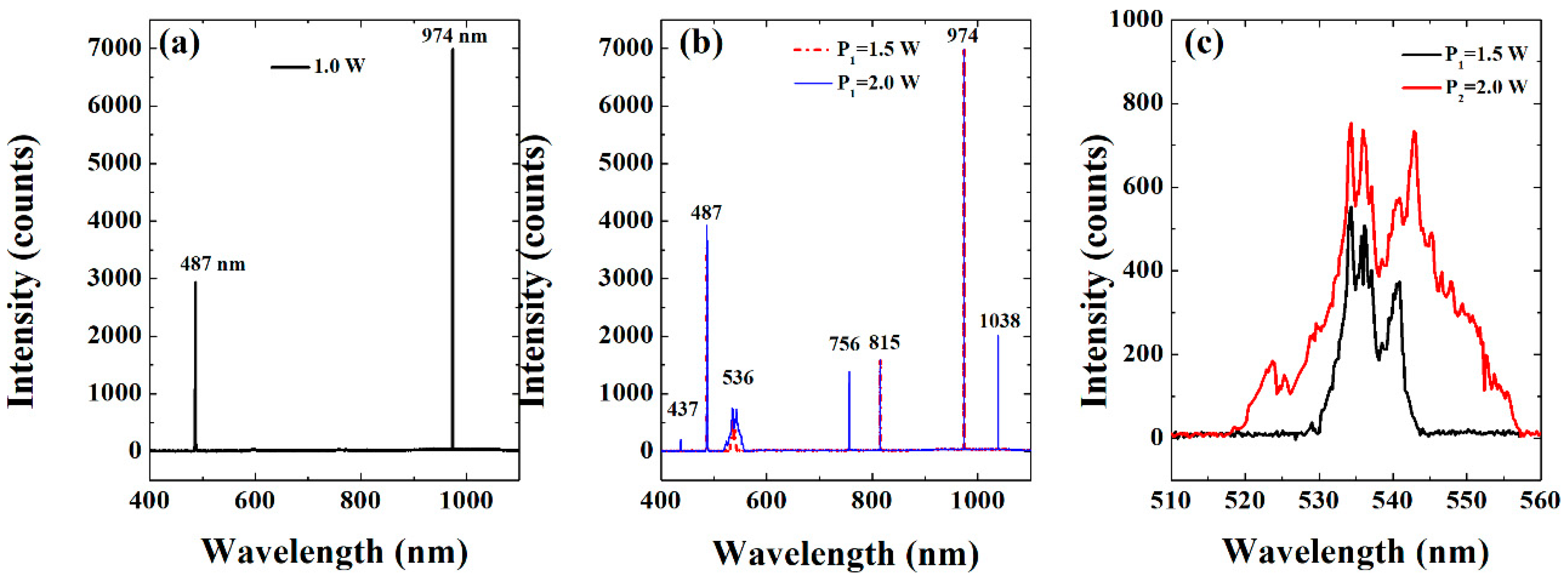 Materials 11 02266 g002