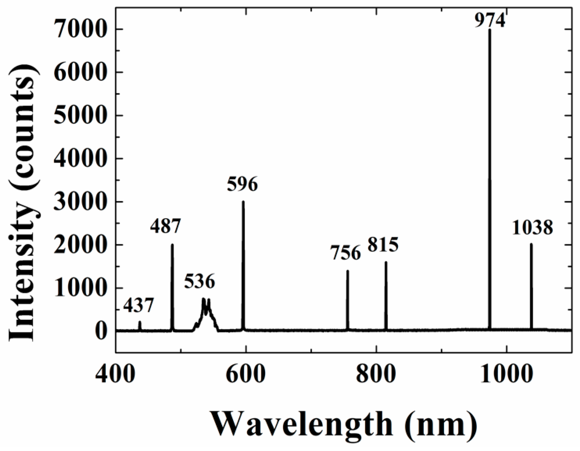 Materials 11 02266 g003