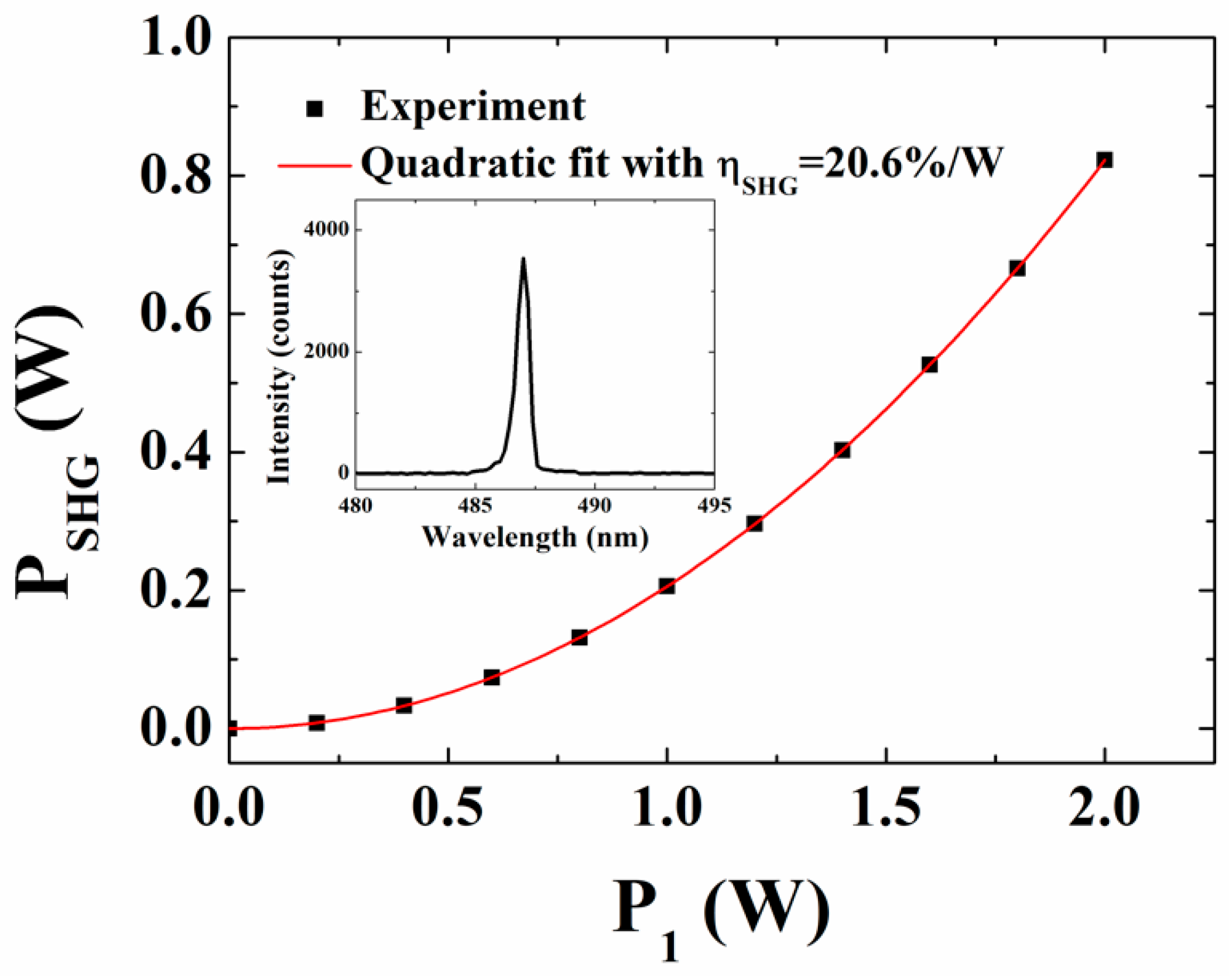 Materials 11 02266 g006