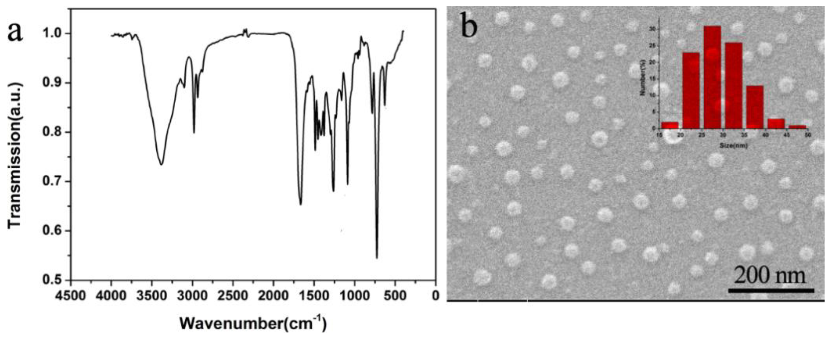 Materials 11 02307 g001