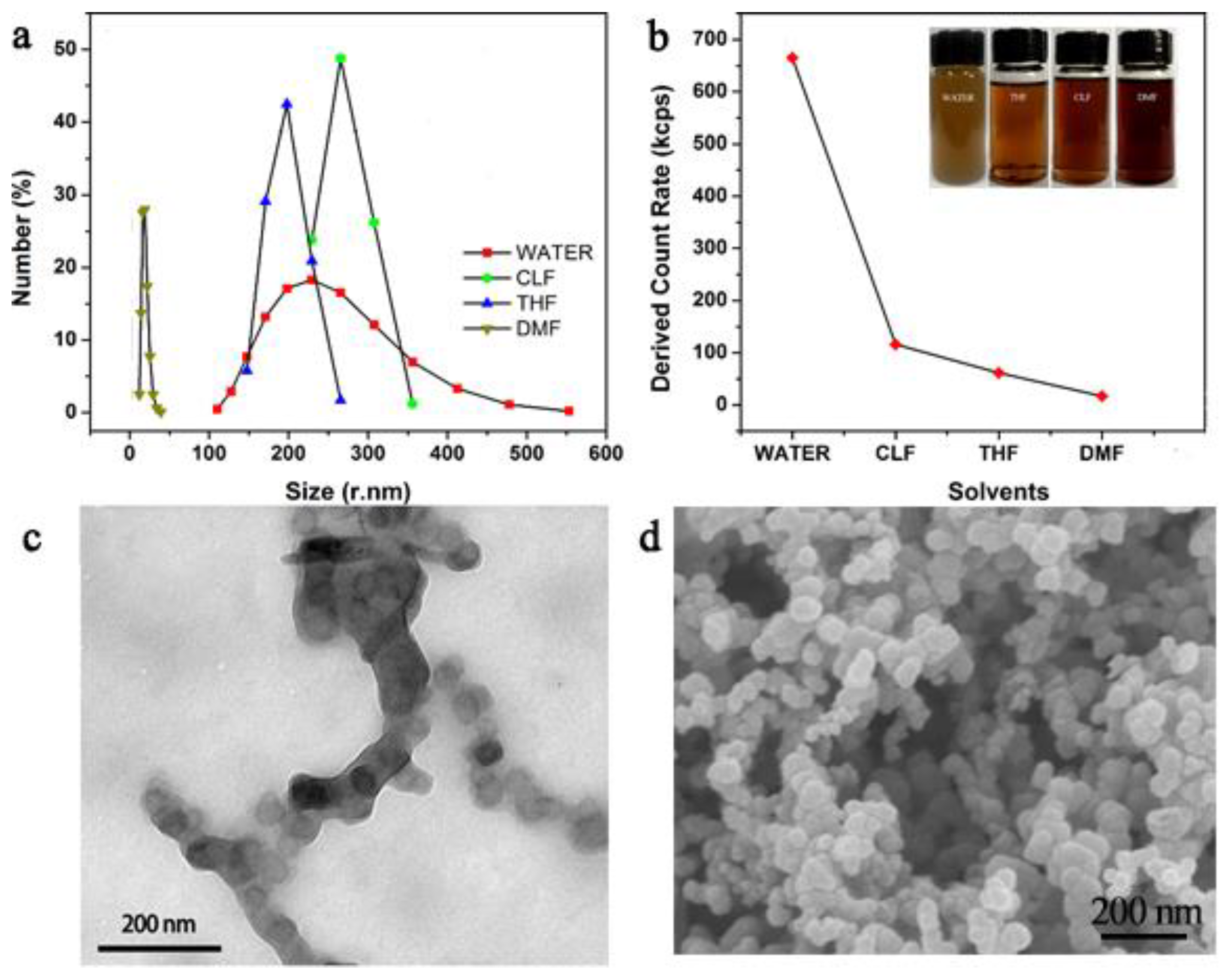 Materials 11 02307 g002