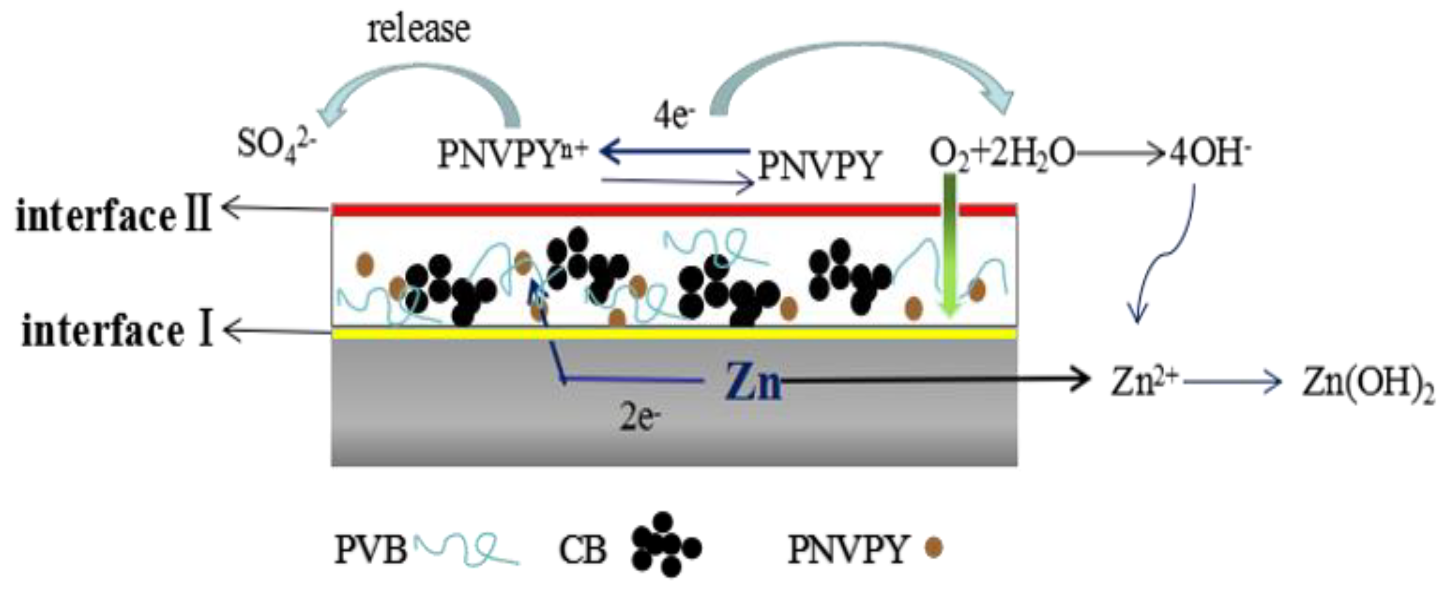 Materials 11 02307 g009