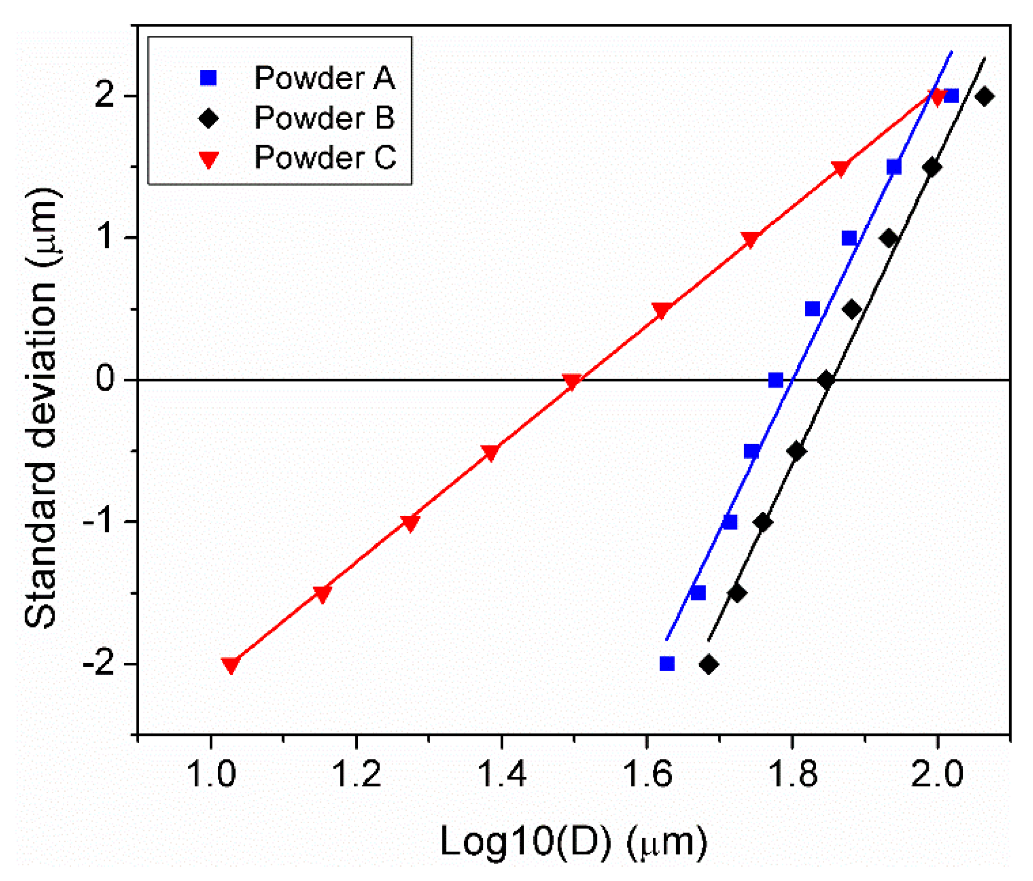 Materials 11 02386 g002
