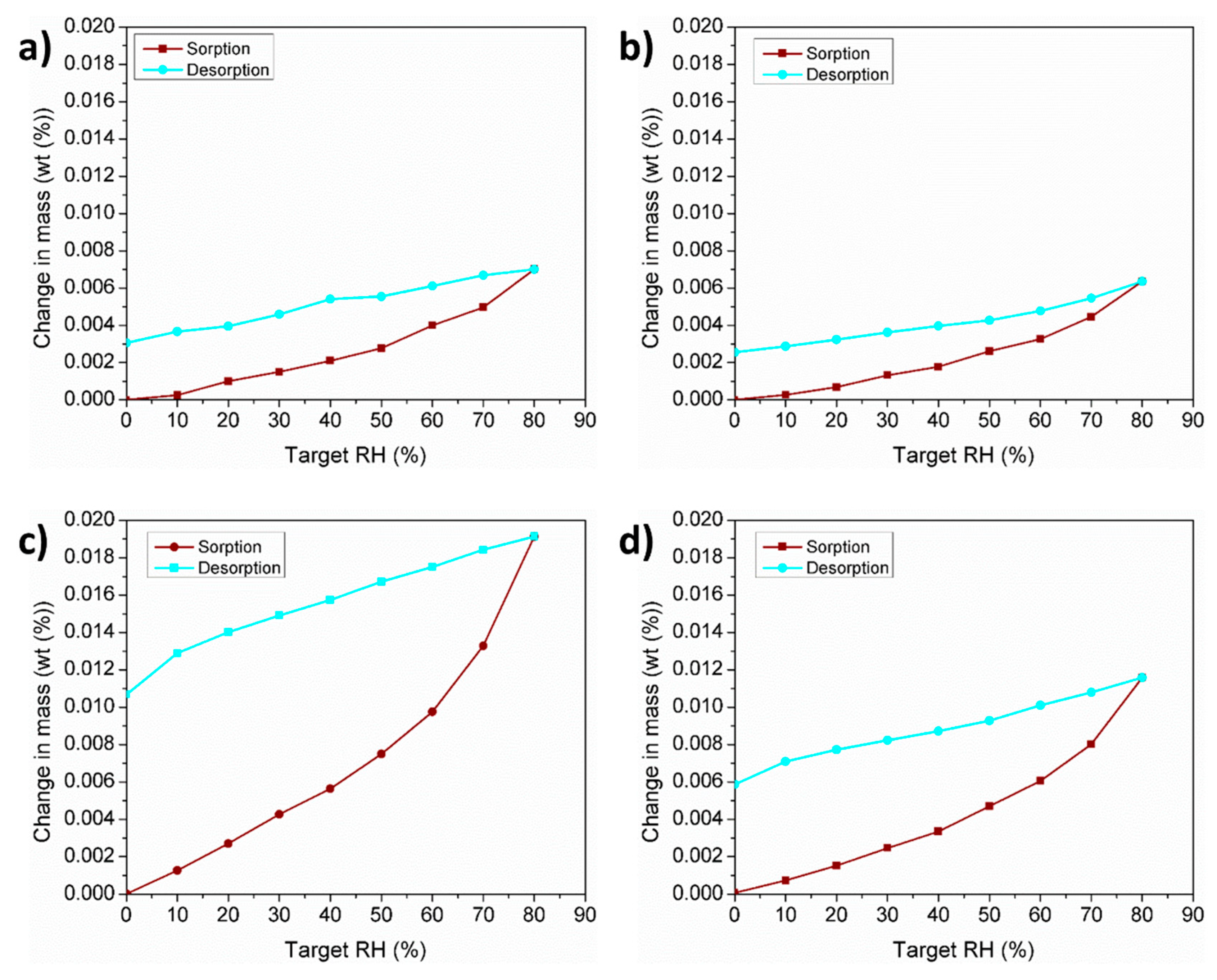Materials 11 02386 g005