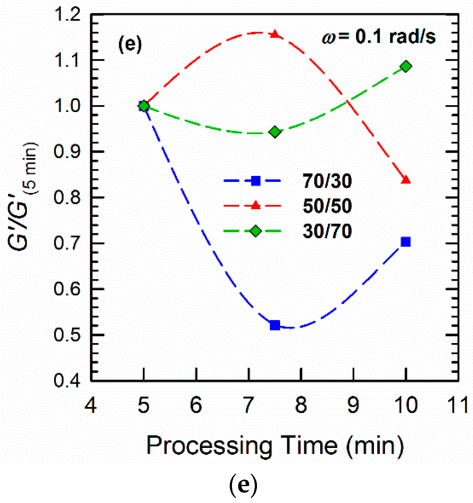 Materials 11 02450 g001b