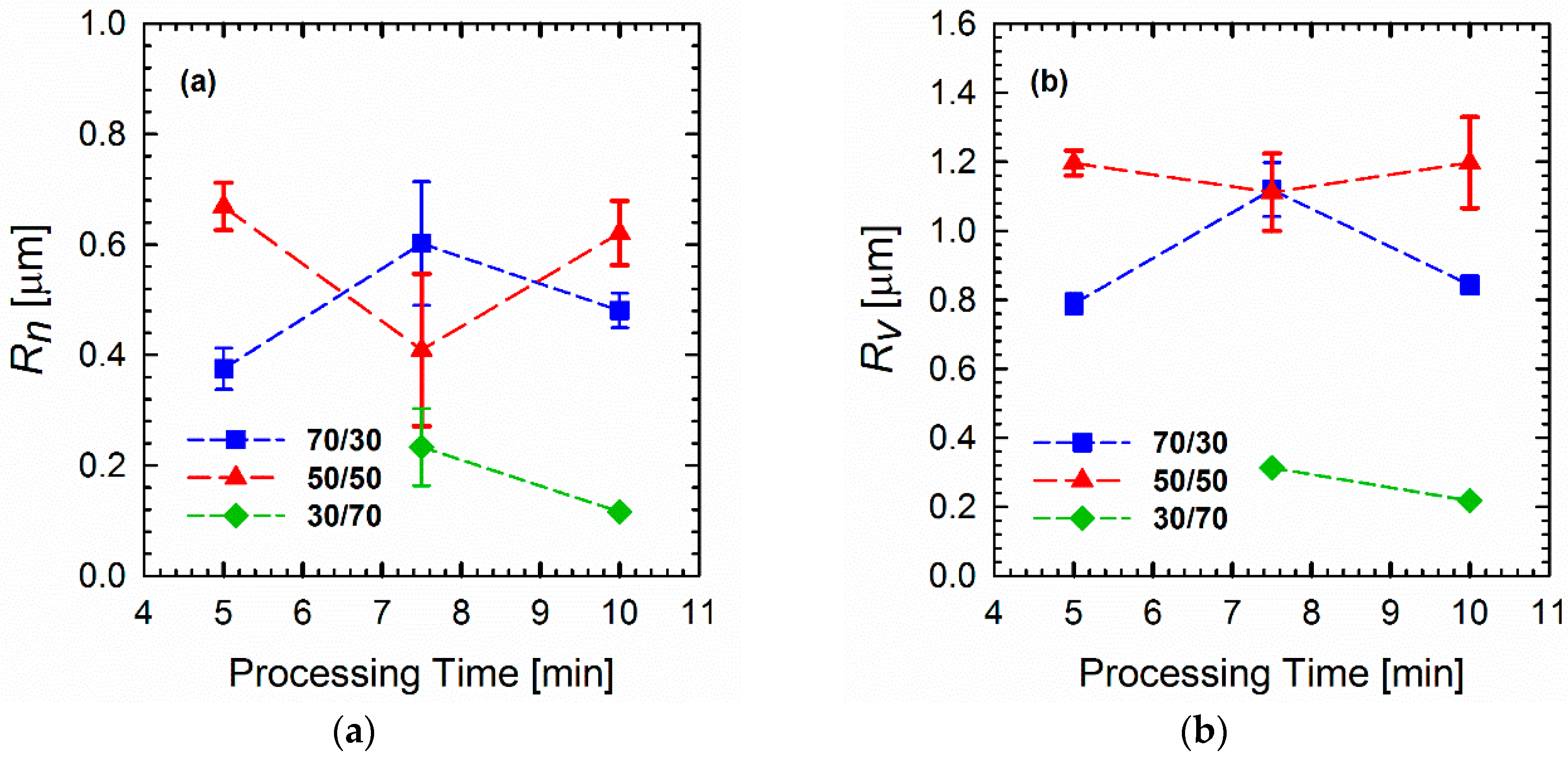 Materials 11 02450 g003