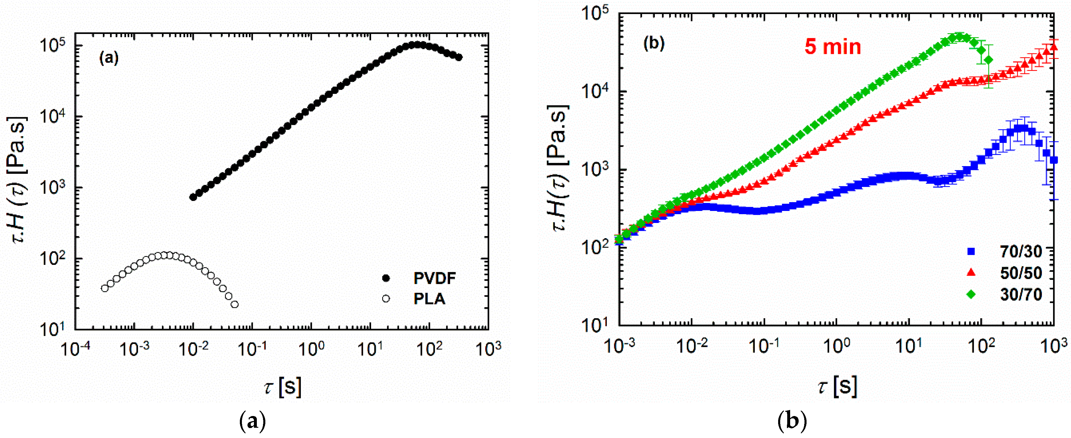 Materials 11 02450 g006a