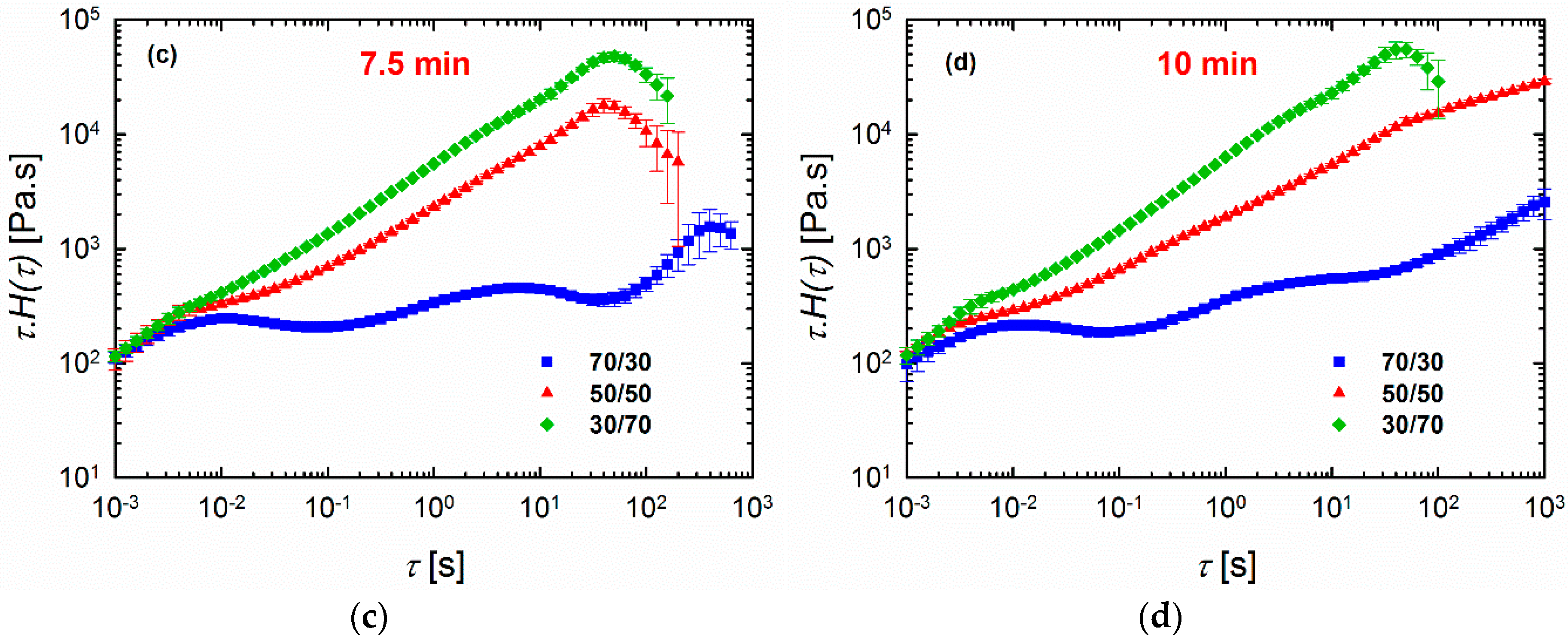 Materials 11 02450 g006b
