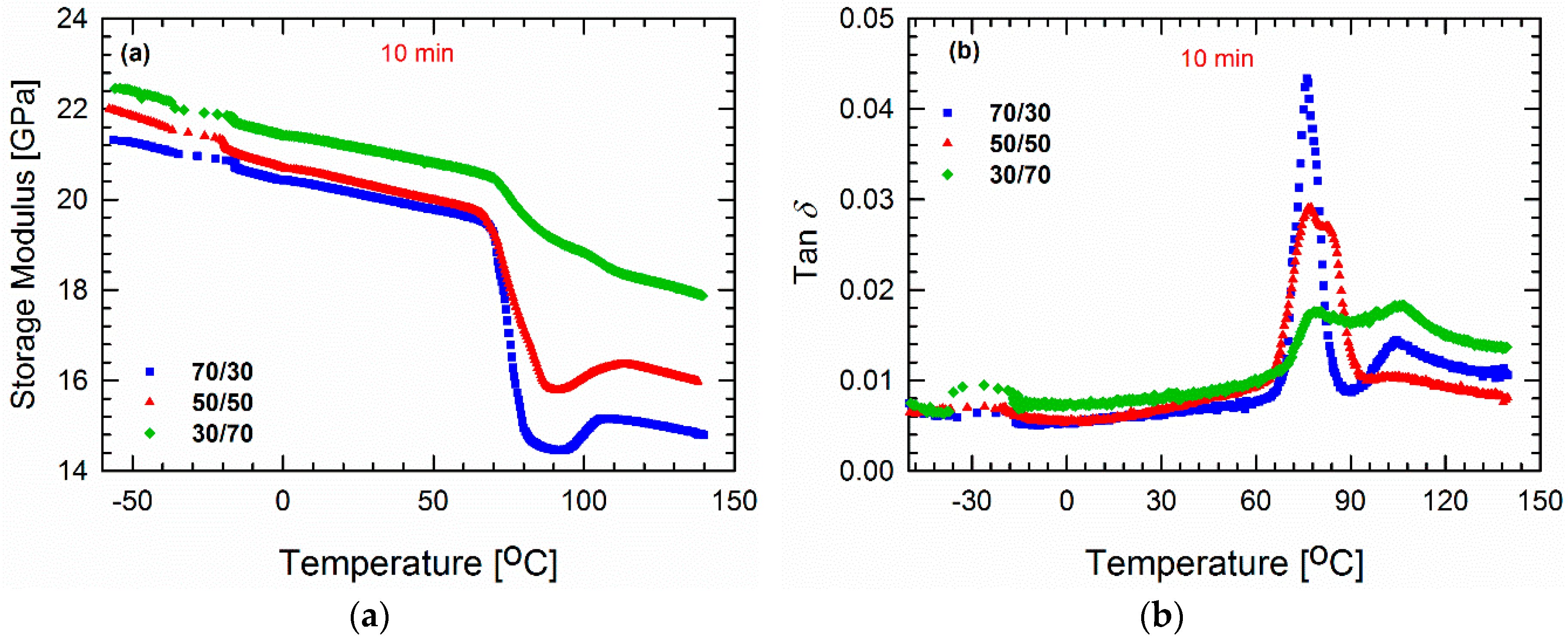Materials 11 02450 g009