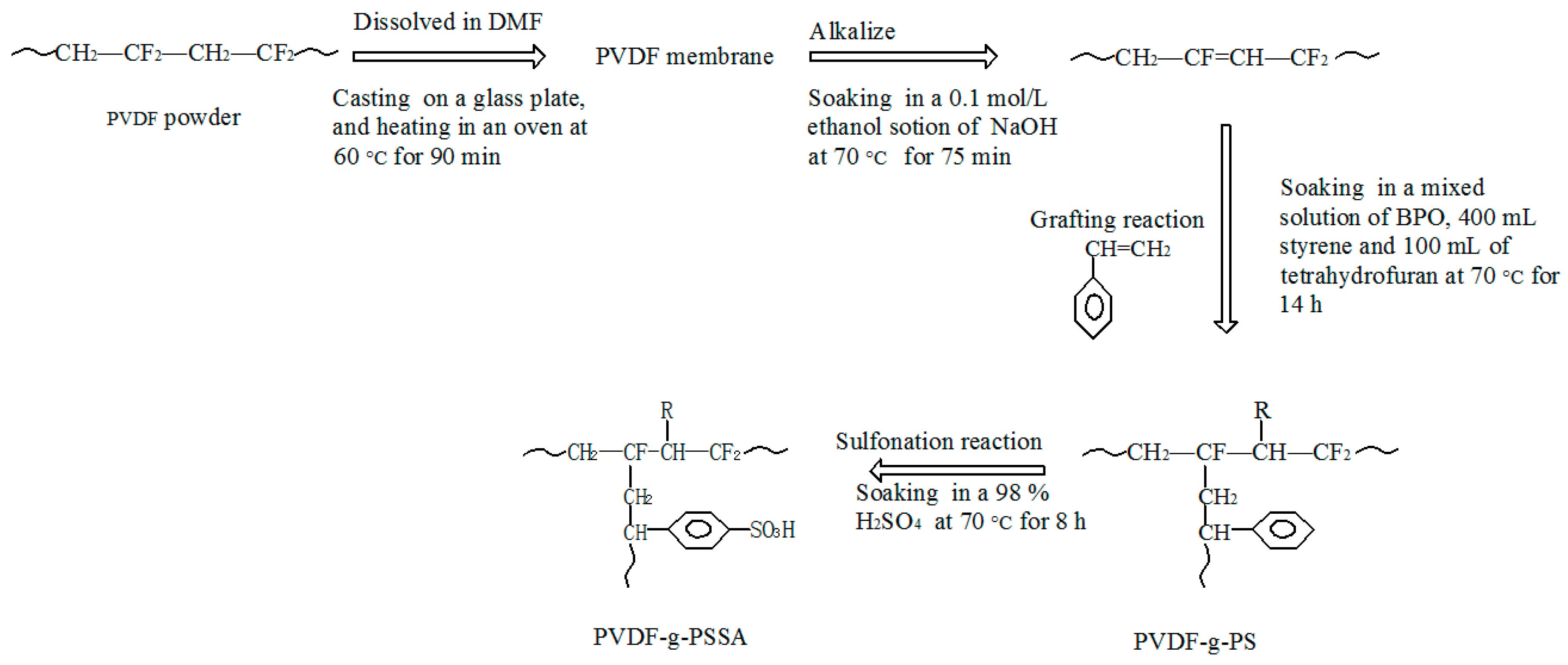 Materials 11 02465 g001