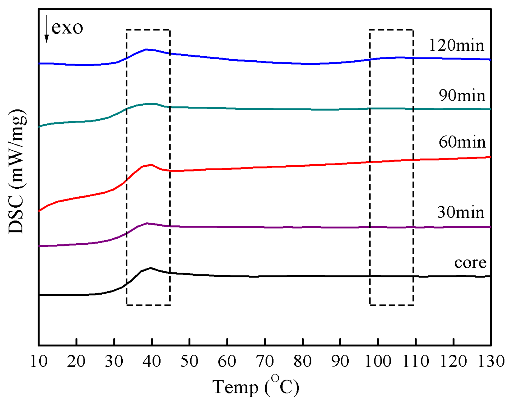Materials 11 02482 g005
