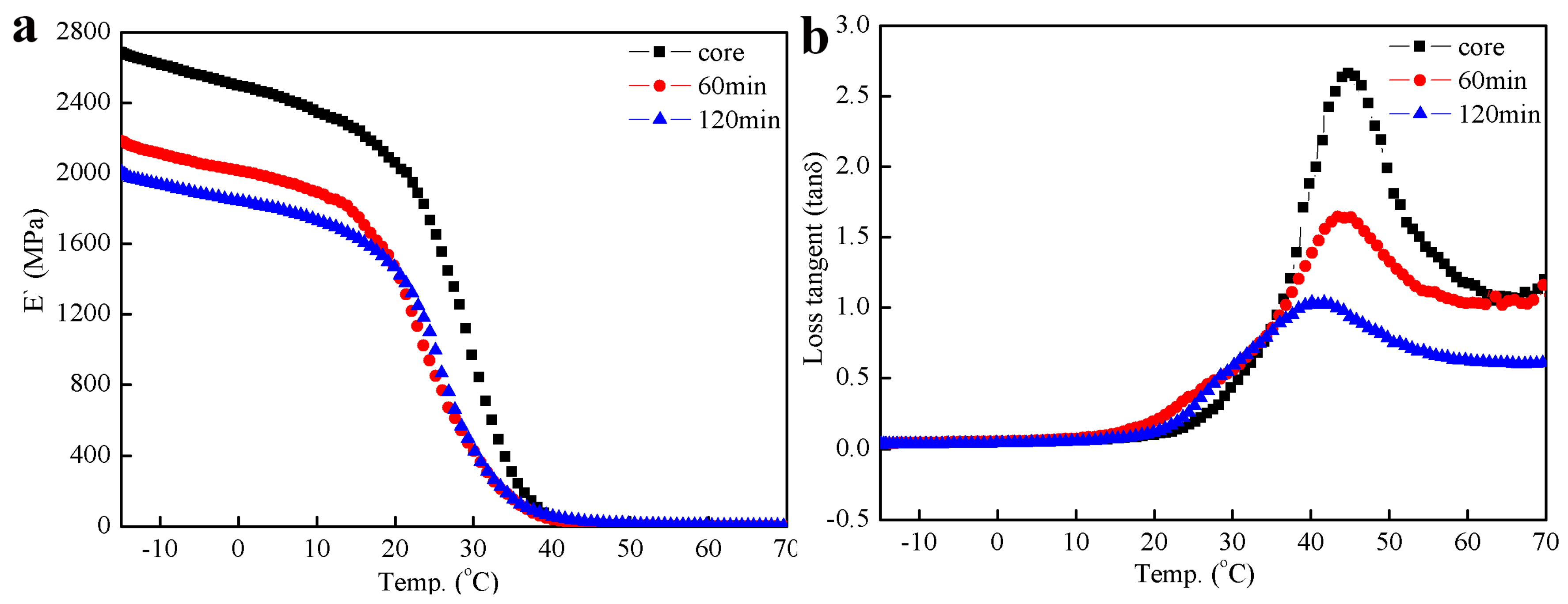 Materials 11 02482 g006