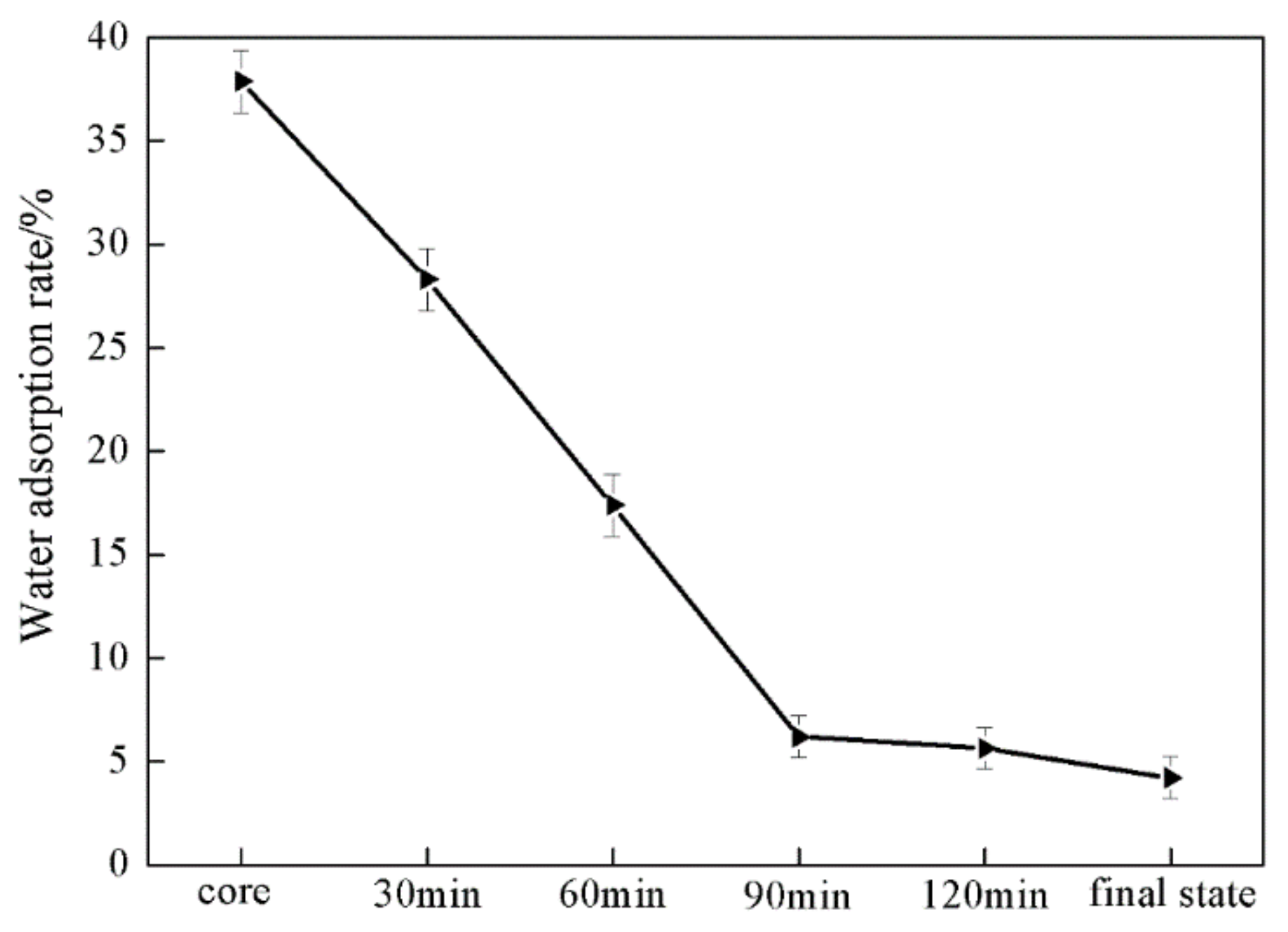Materials 11 02482 g007
