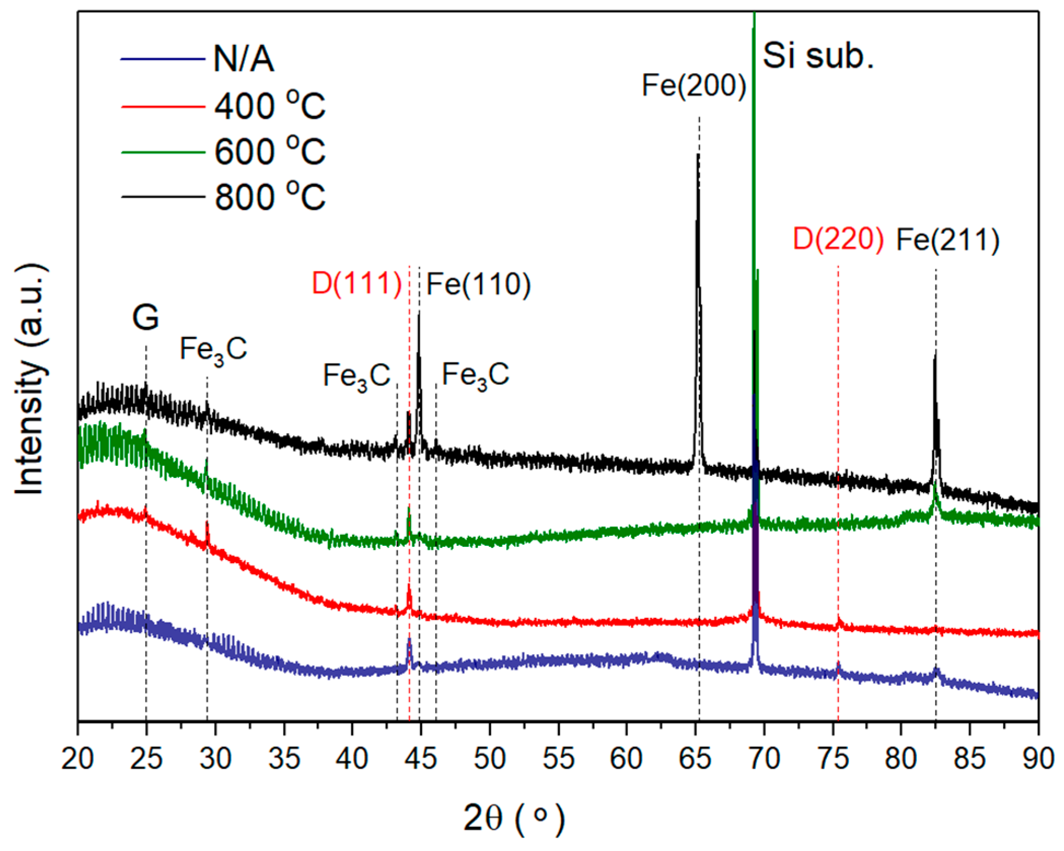 Materials 11 02505 g002
