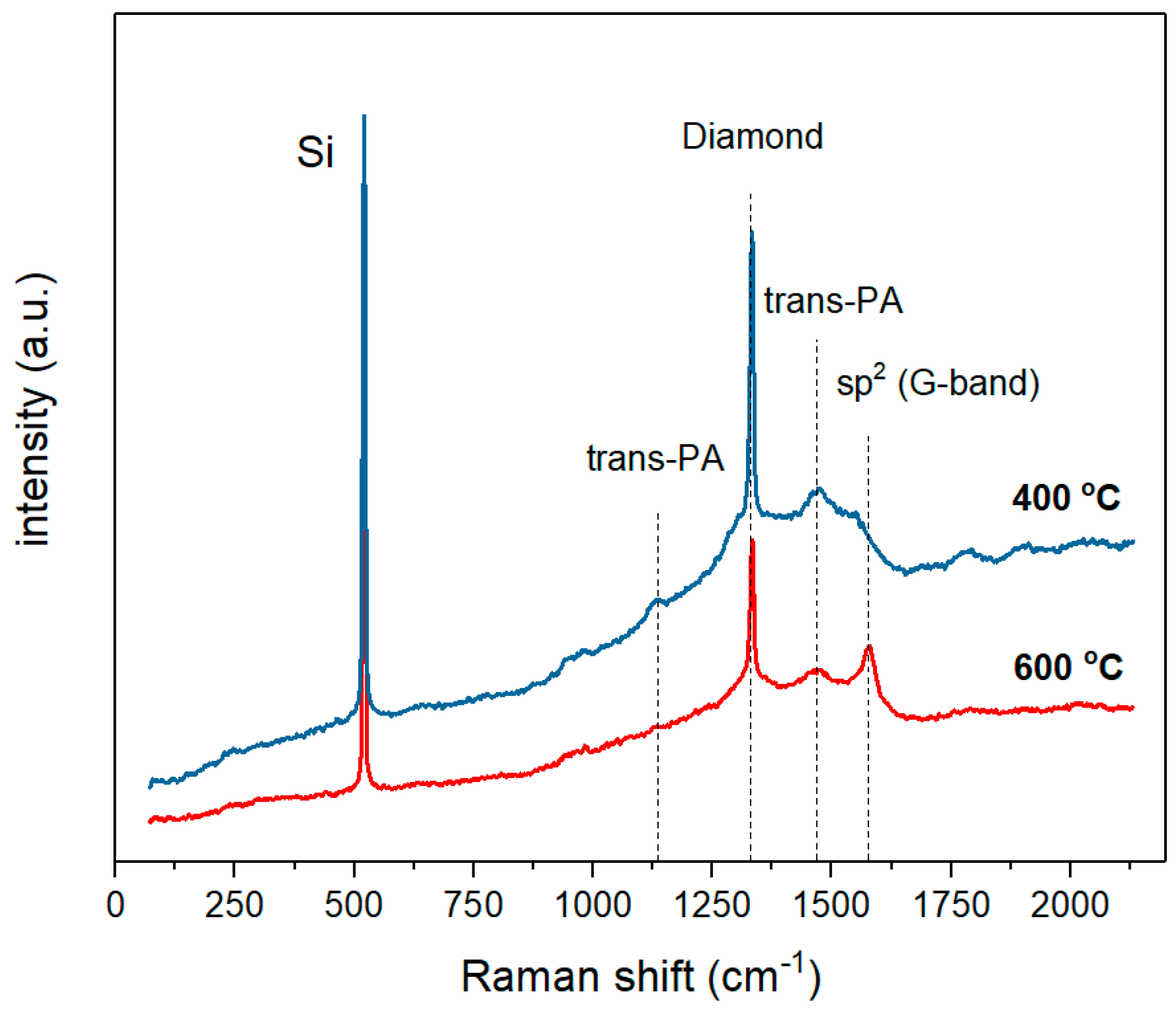 Materials 11 02505 g004