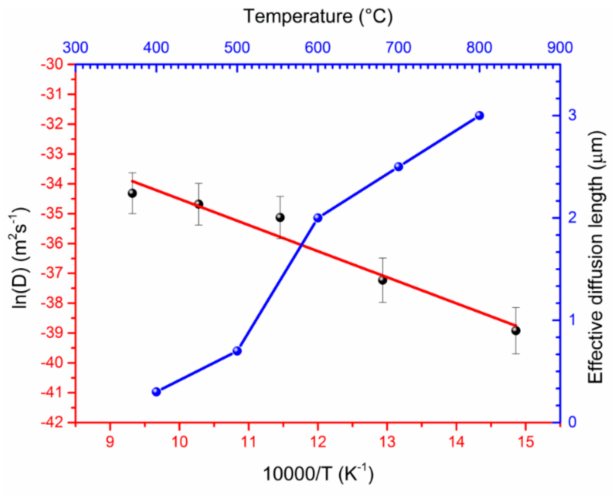 Materials 11 02505 g007