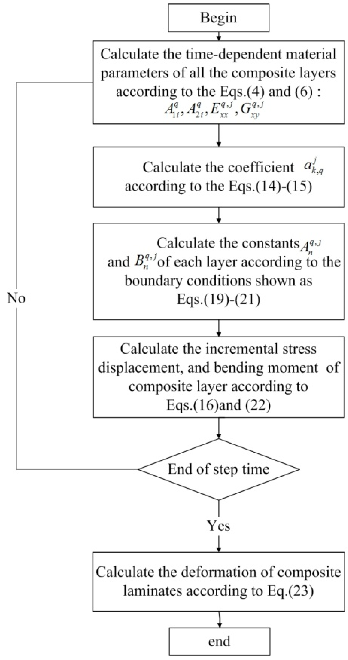 Materials 11 02506 g003