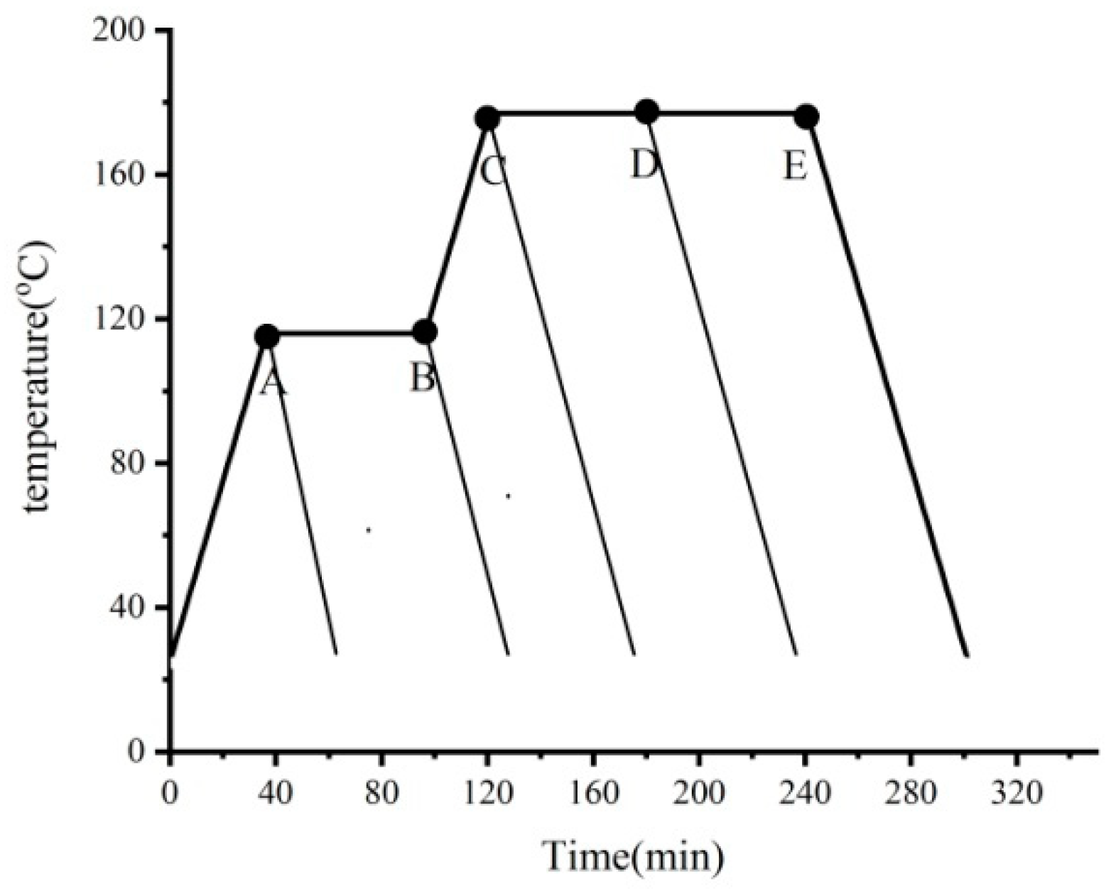 Materials 11 02506 g011