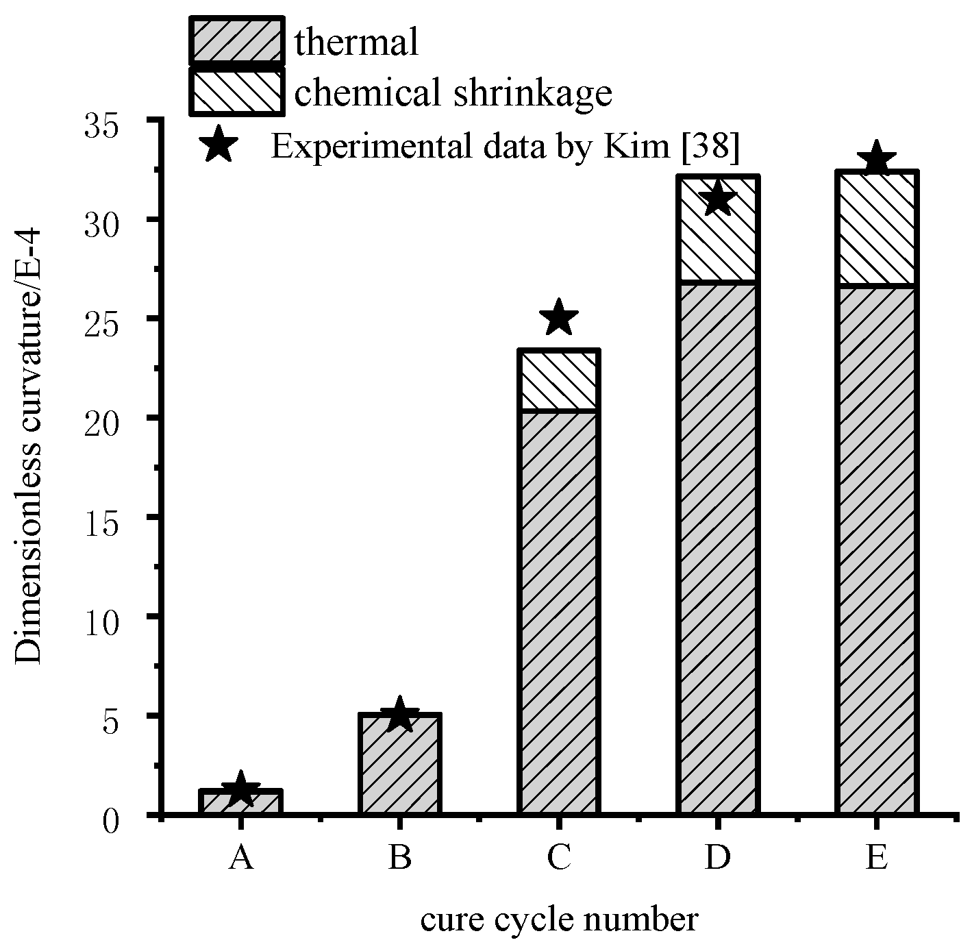Materials 11 02506 g015