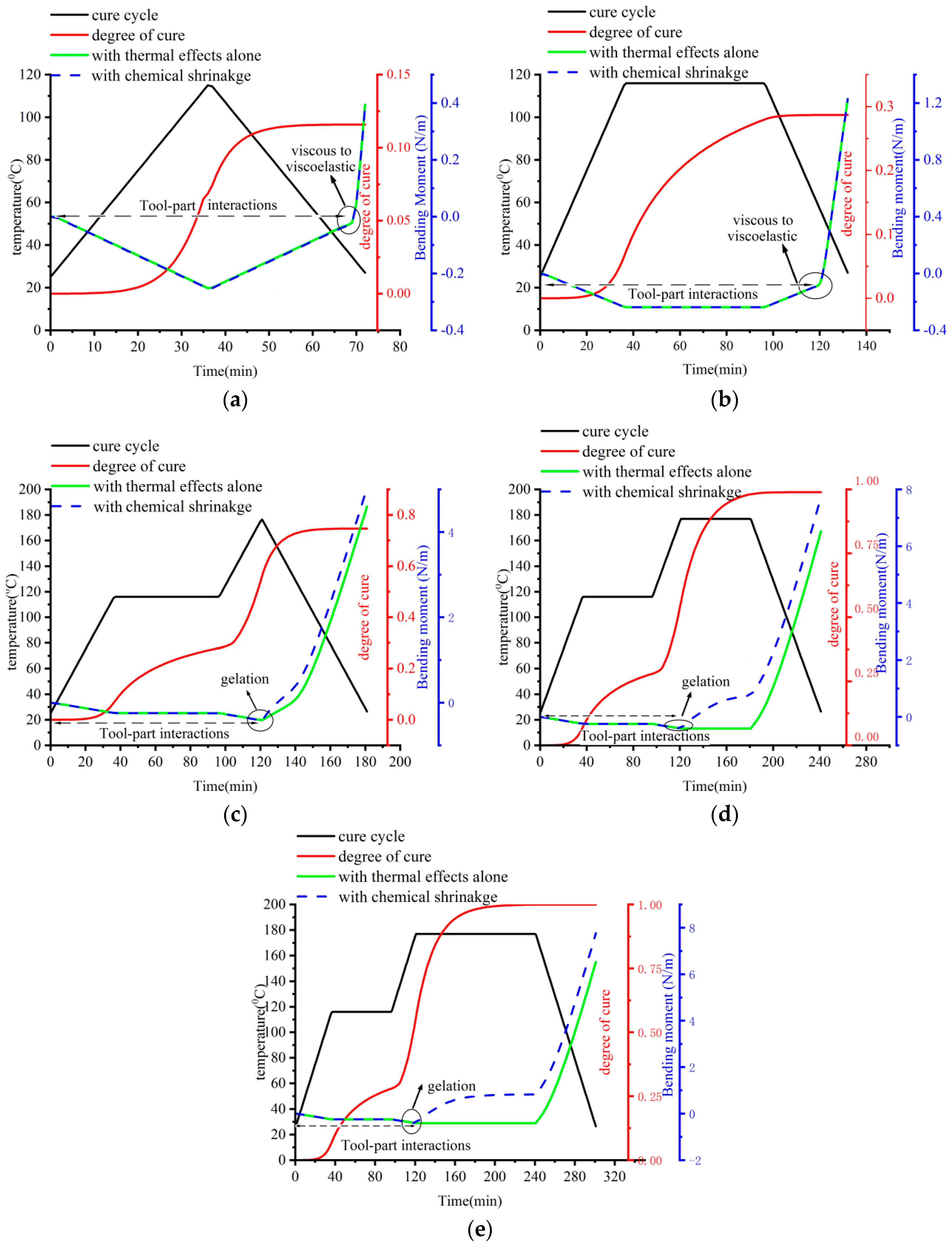 Materials 11 02506 g016