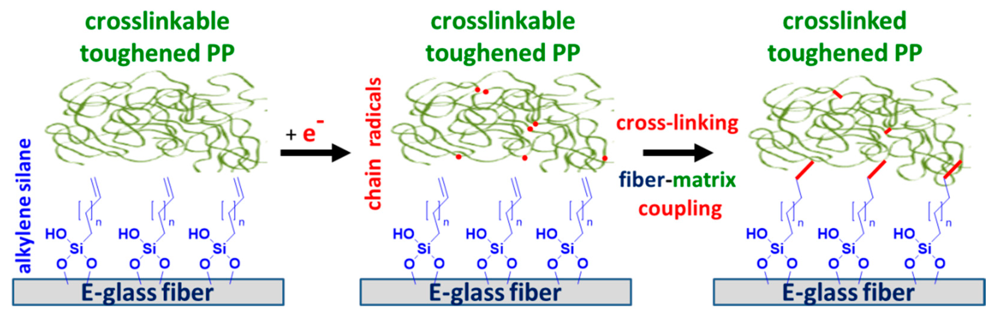 Materials 11 02552 g001