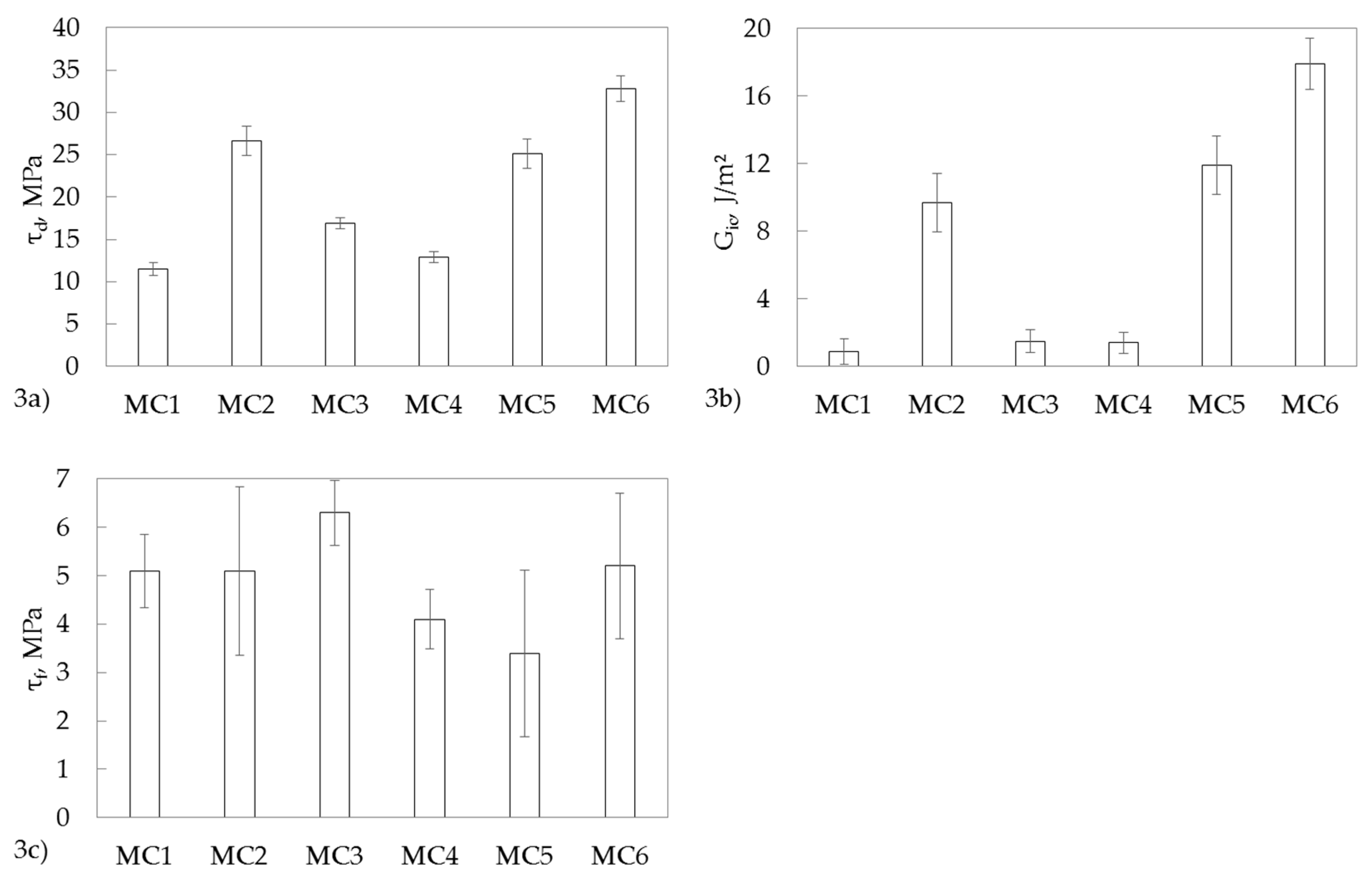 Materials 11 02552 g003