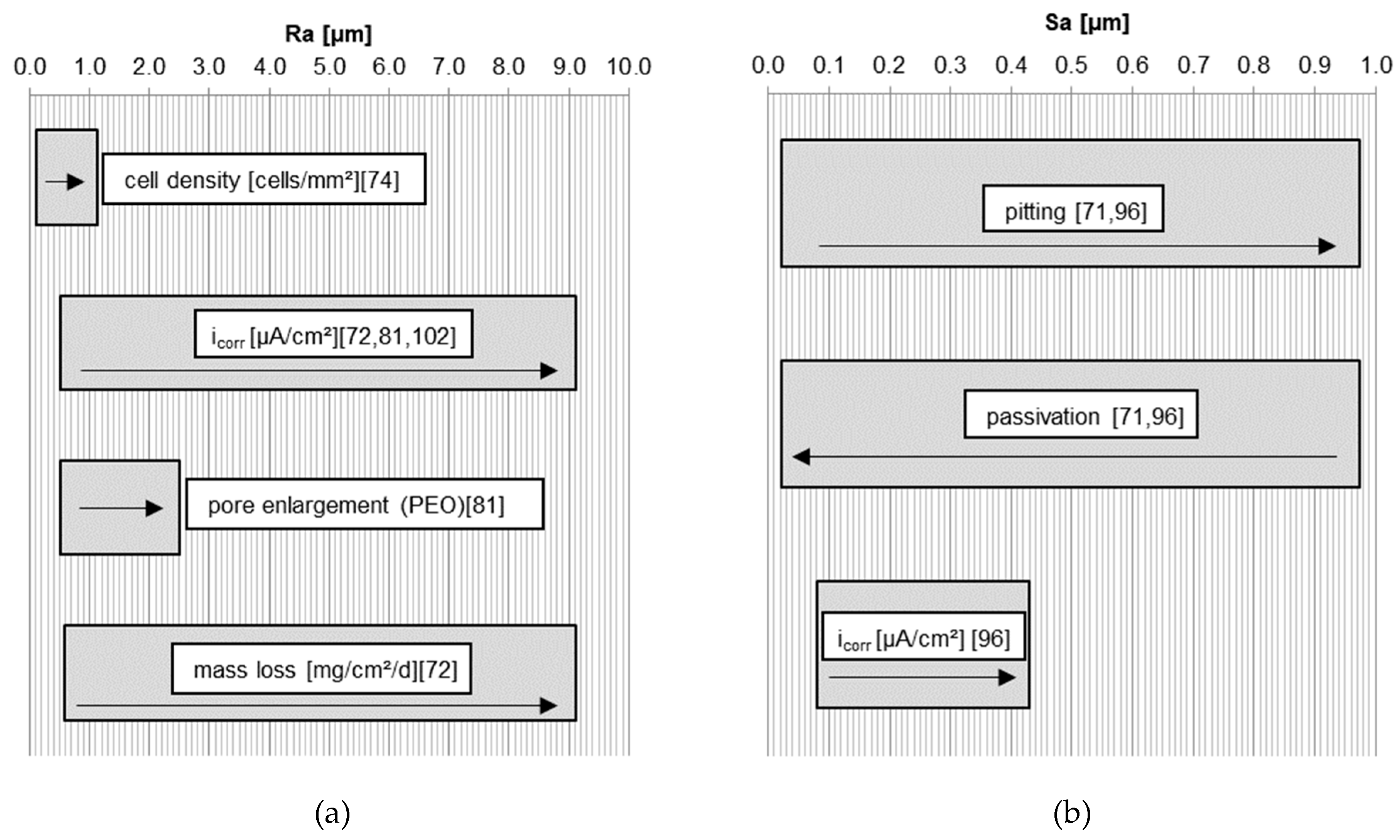 Materials 11 02561 g003