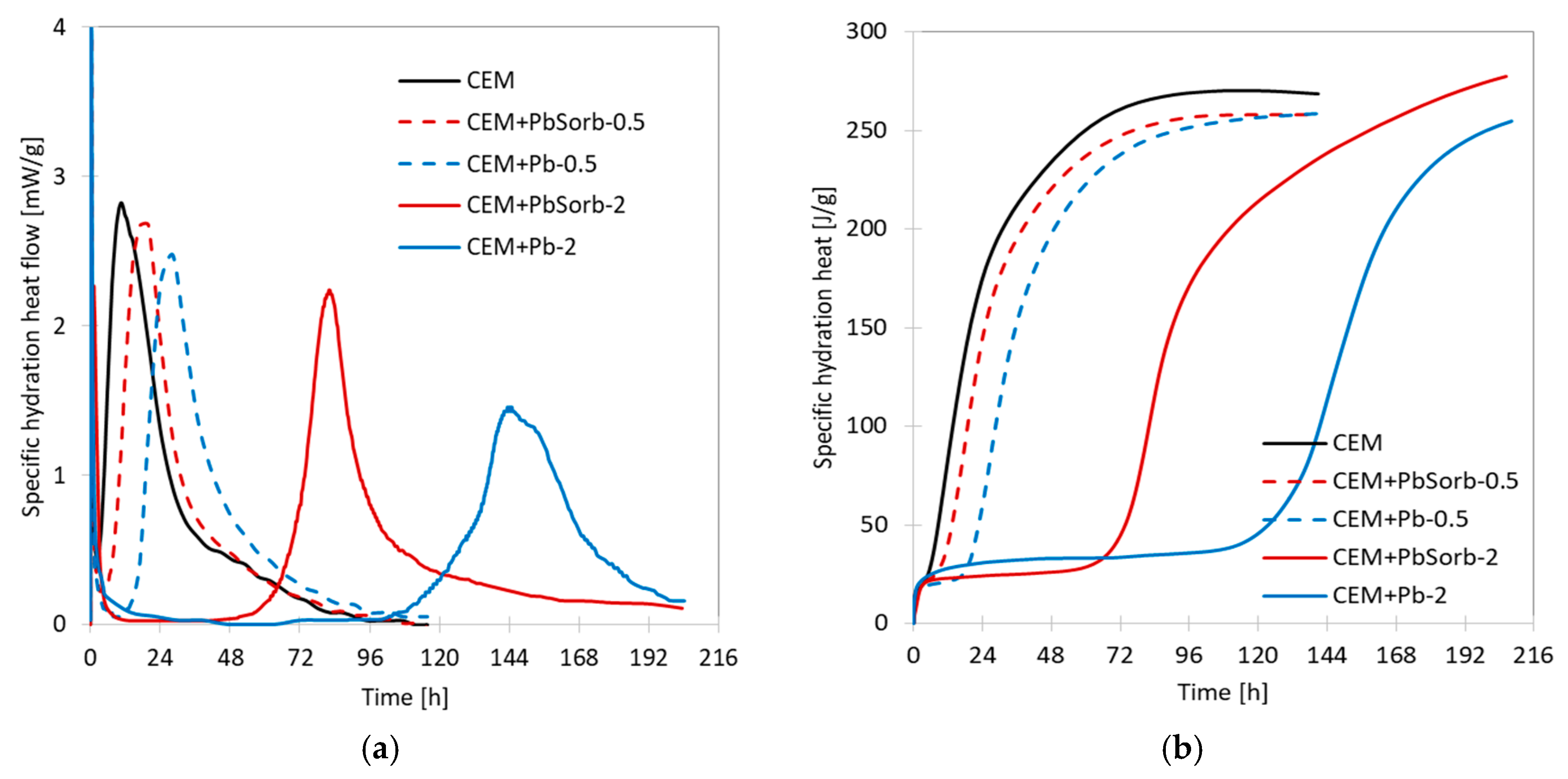 Materials 12 00019 g005