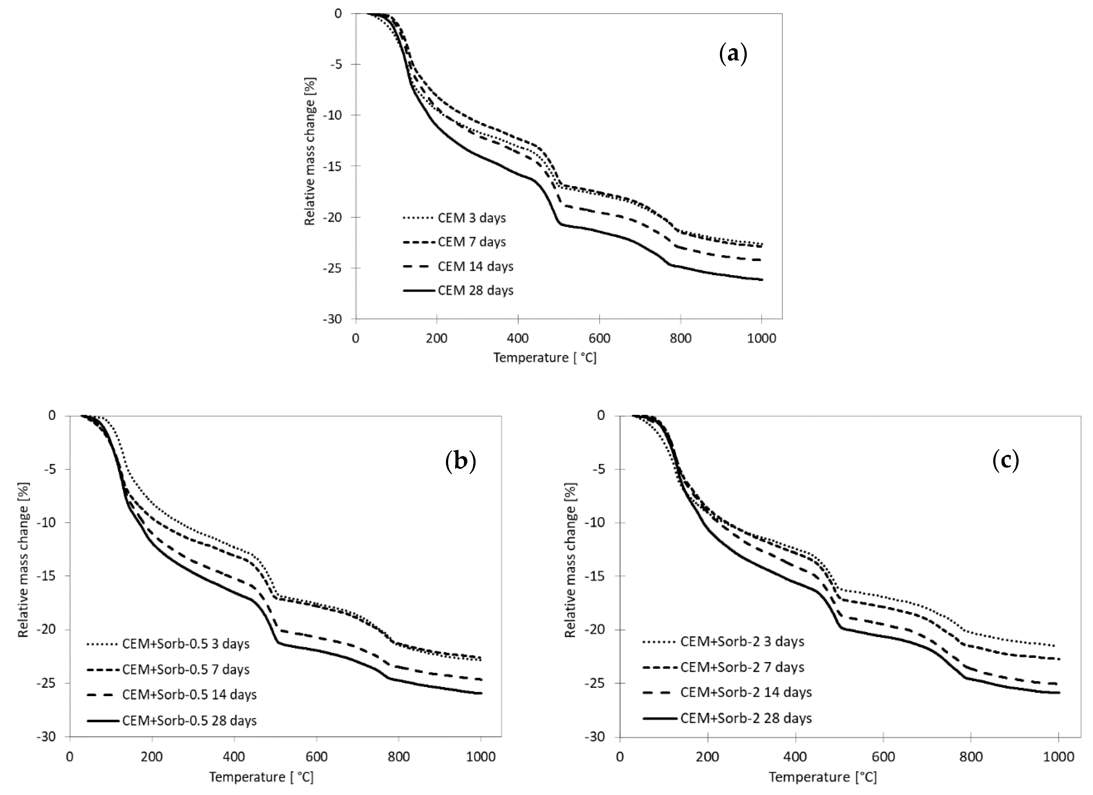 Materials 12 00019 g007a