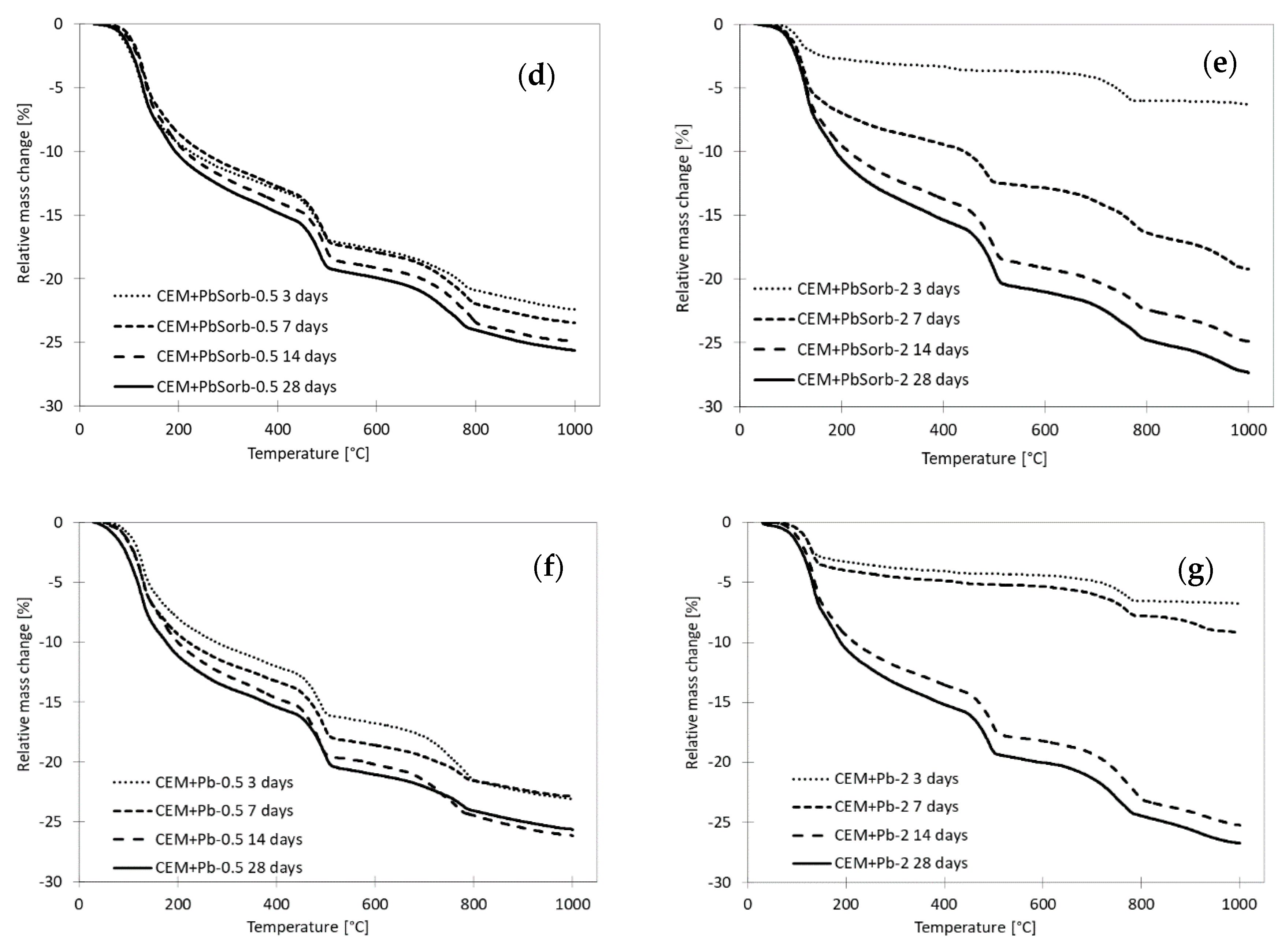 Materials 12 00019 g007b