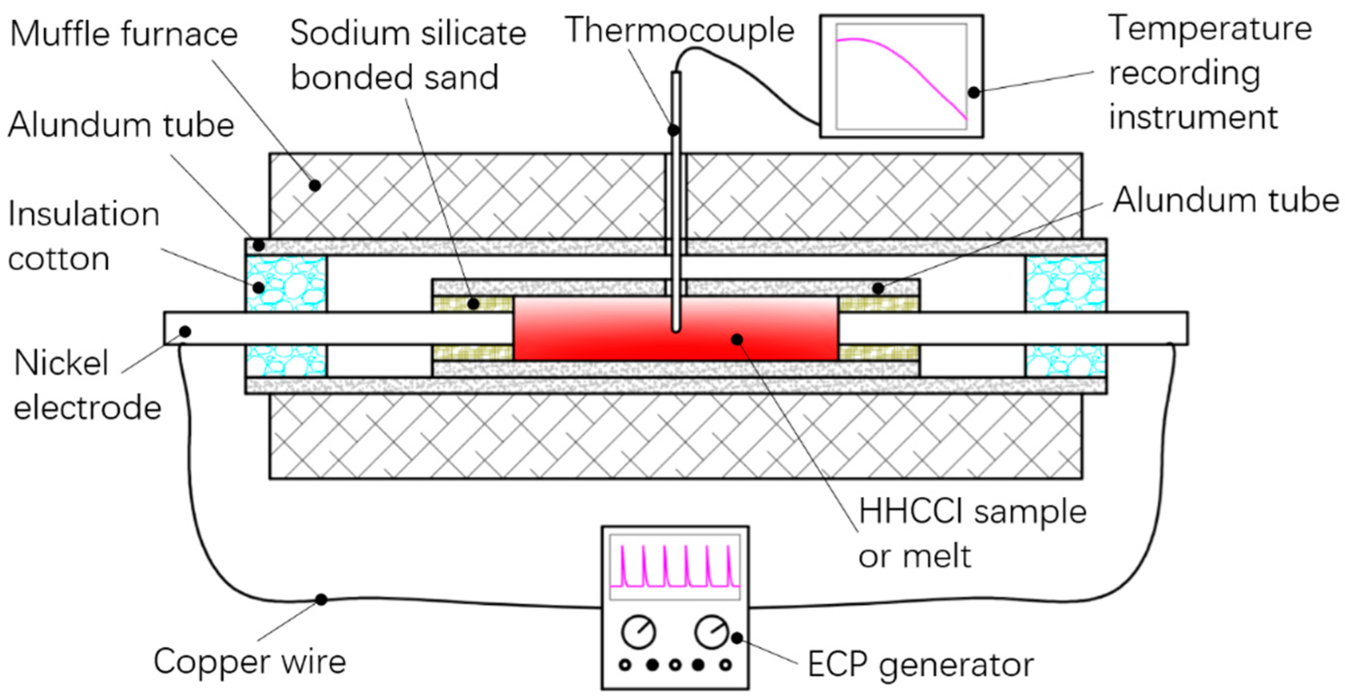 Materials 12 00032 g001