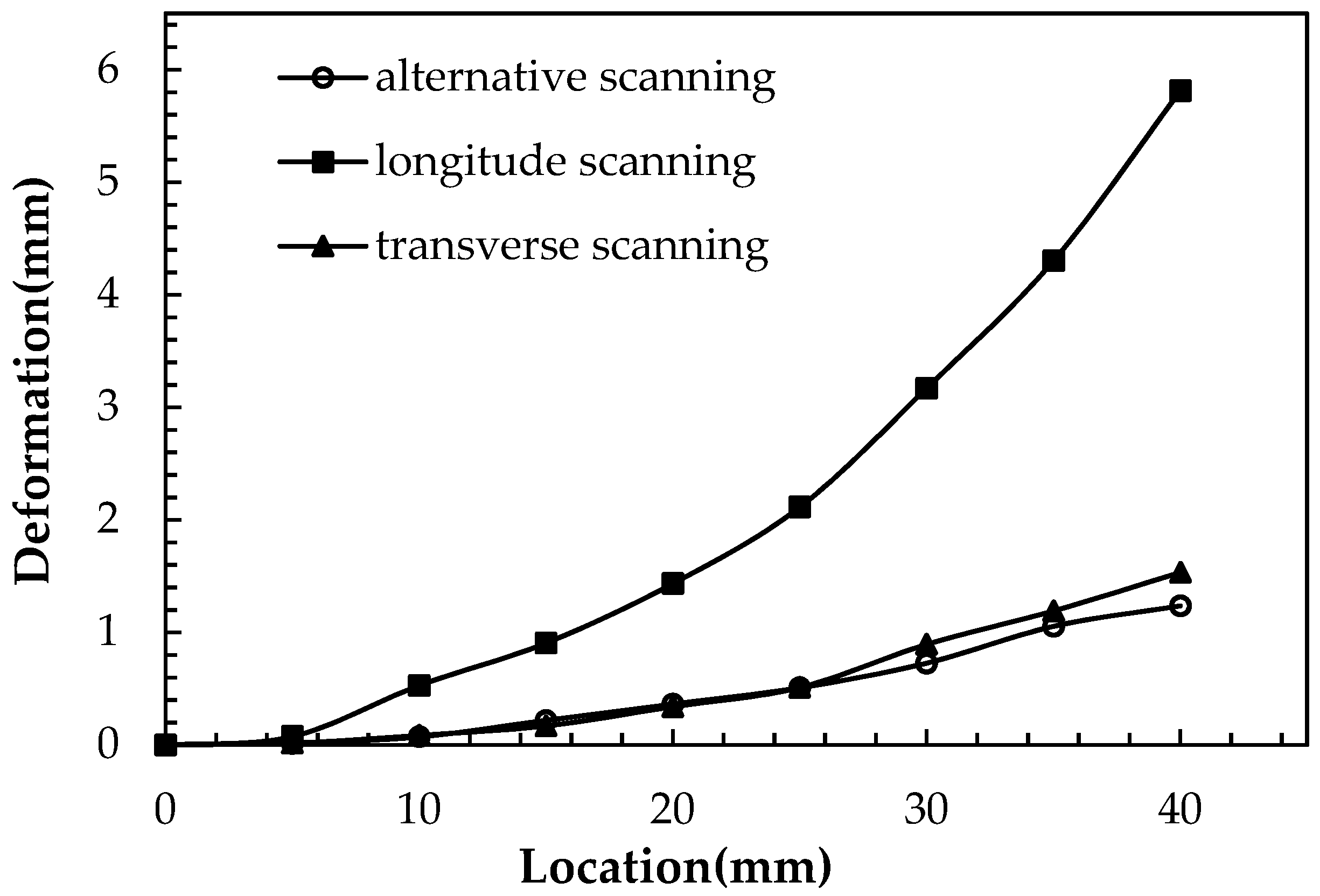 Materials 12 00047 g005