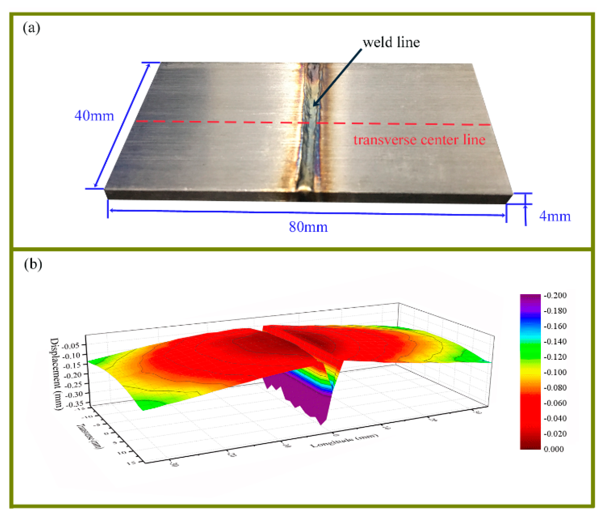 Materials 12 00058 g002