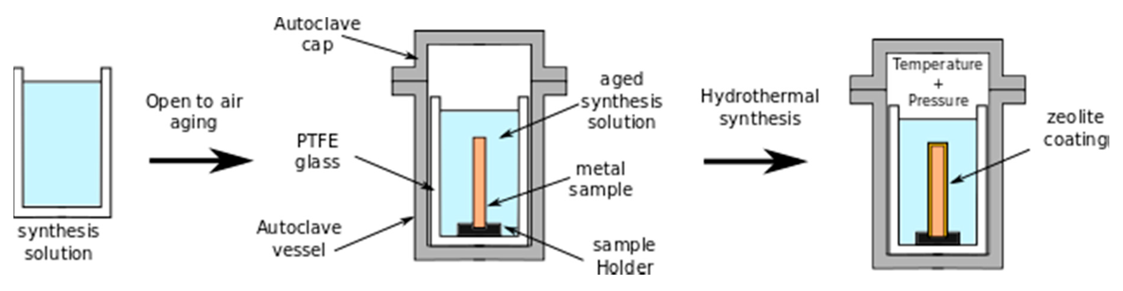 Materials 12 00059 g003